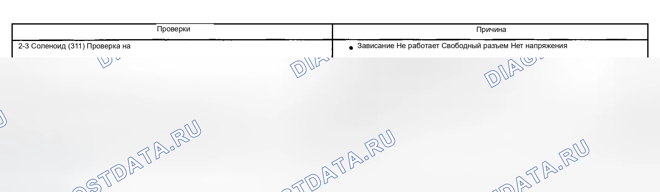 Рис. 922: Только первая и вторая передачи - D4. Chevrolet Chevy Express H2500 