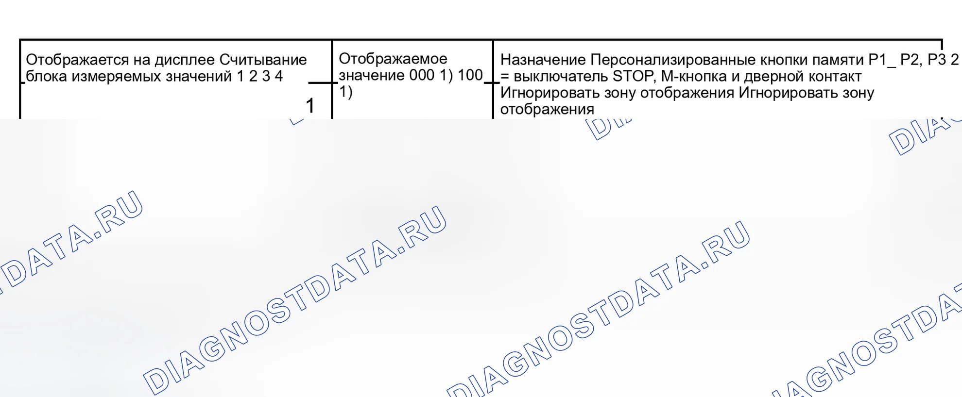 Рис. 237: Блок измеряемых величин 001. Audi S6 C5