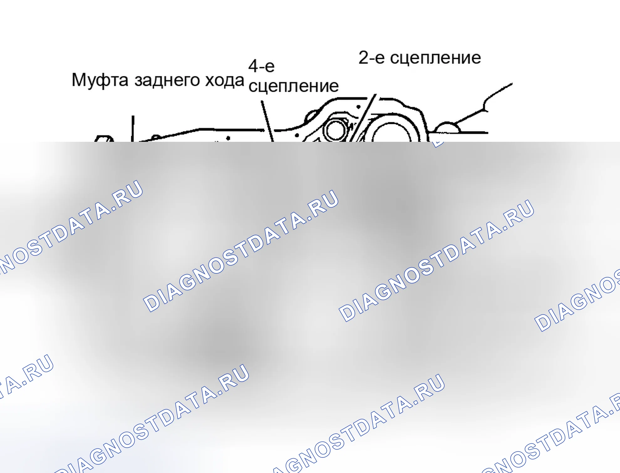 Рис. 3: Процедура испытаний. Dodge Dakota II