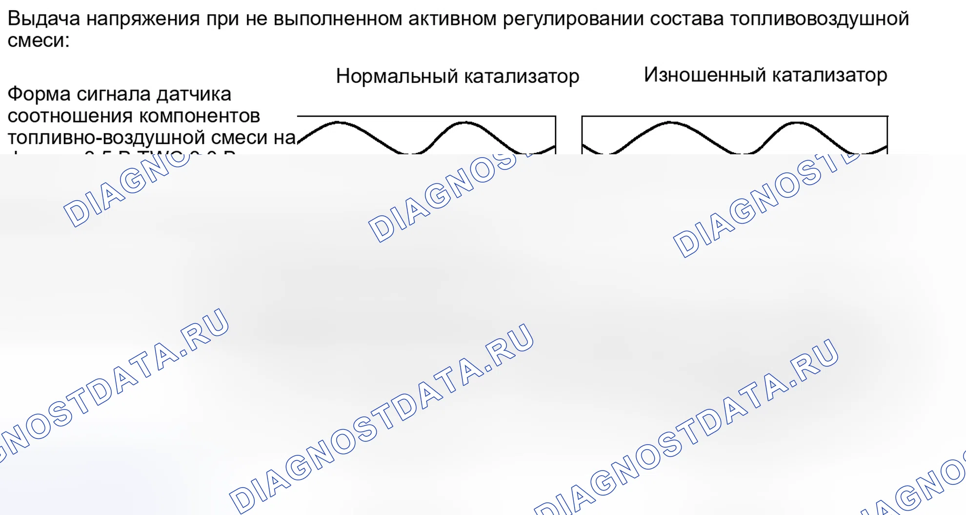 Рис. 174. Kia Soul II
