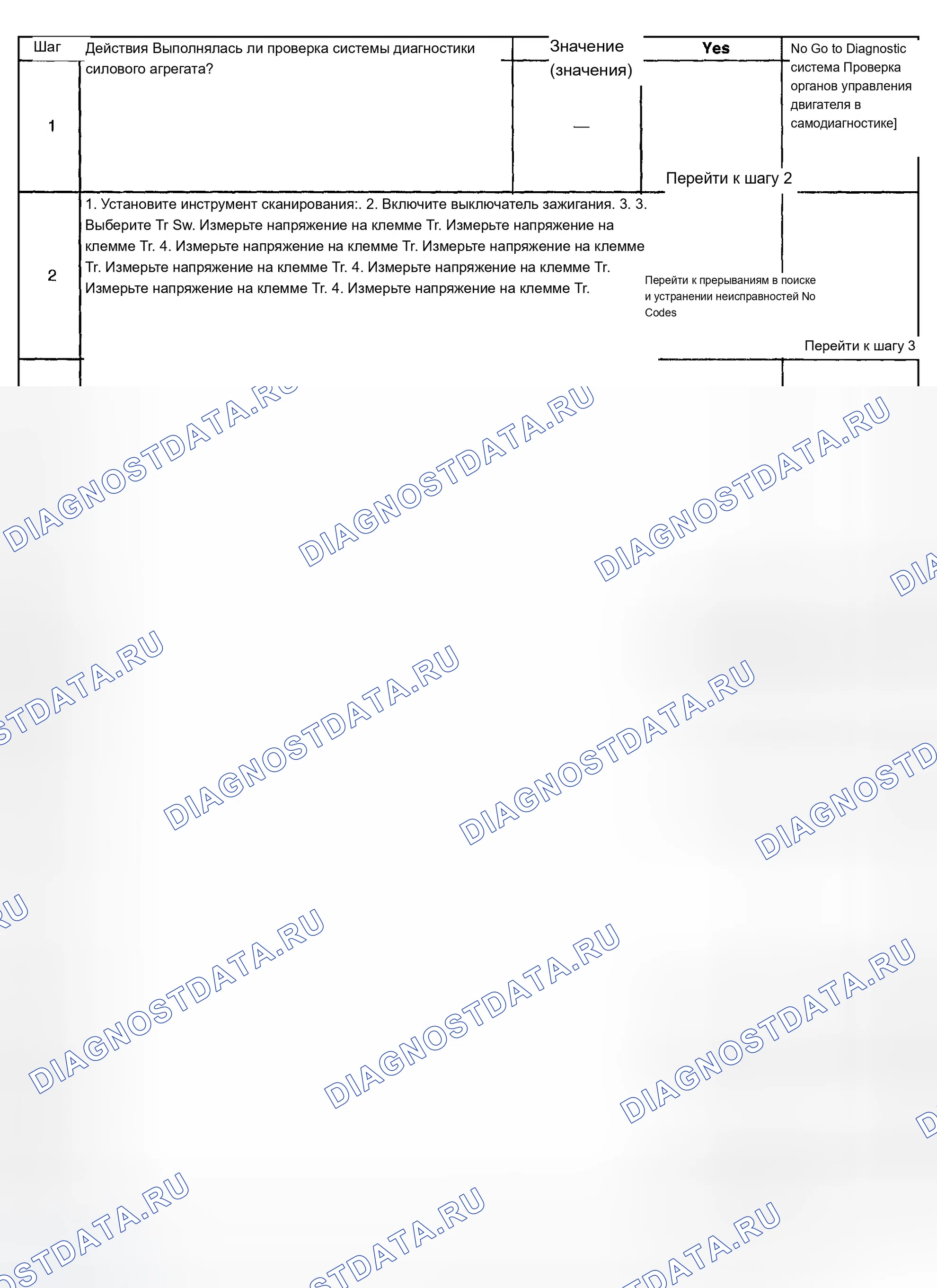 Рис. 266. Chevrolet TrailBlazer I