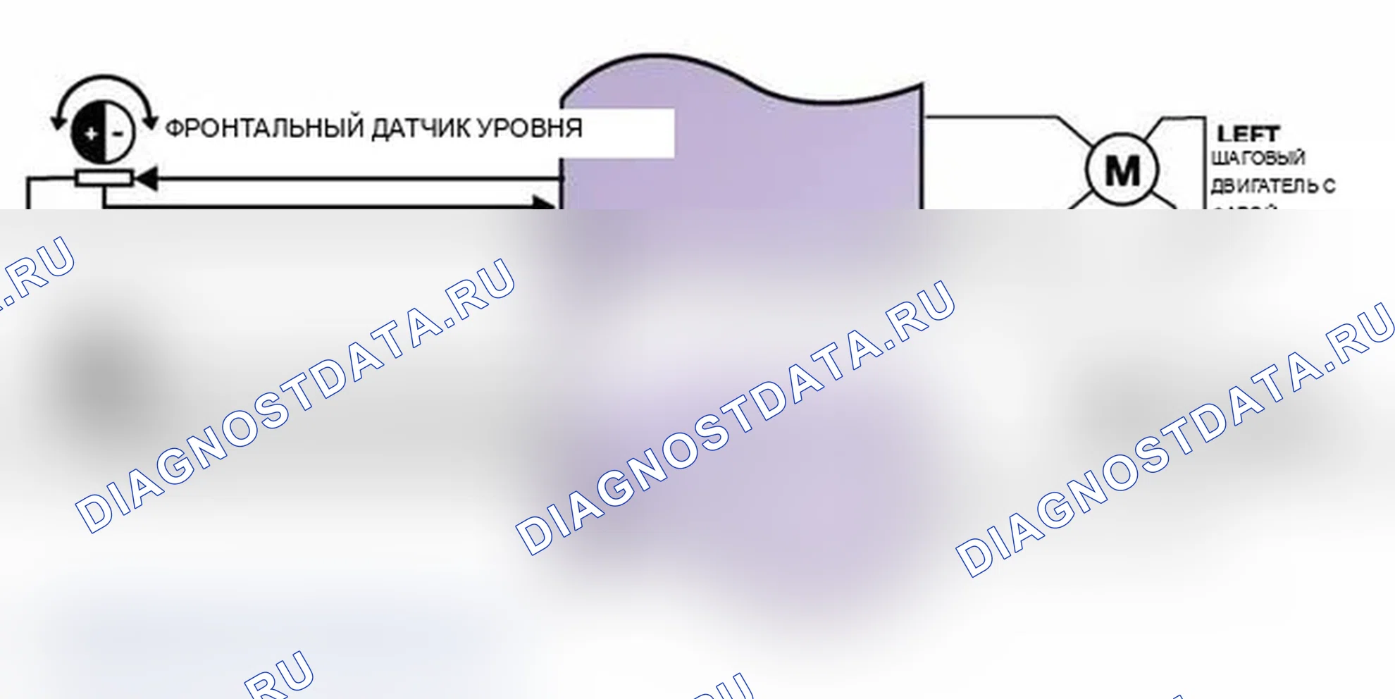 Рис. 155: Схема IPO системы LWR. BMW M3 E46