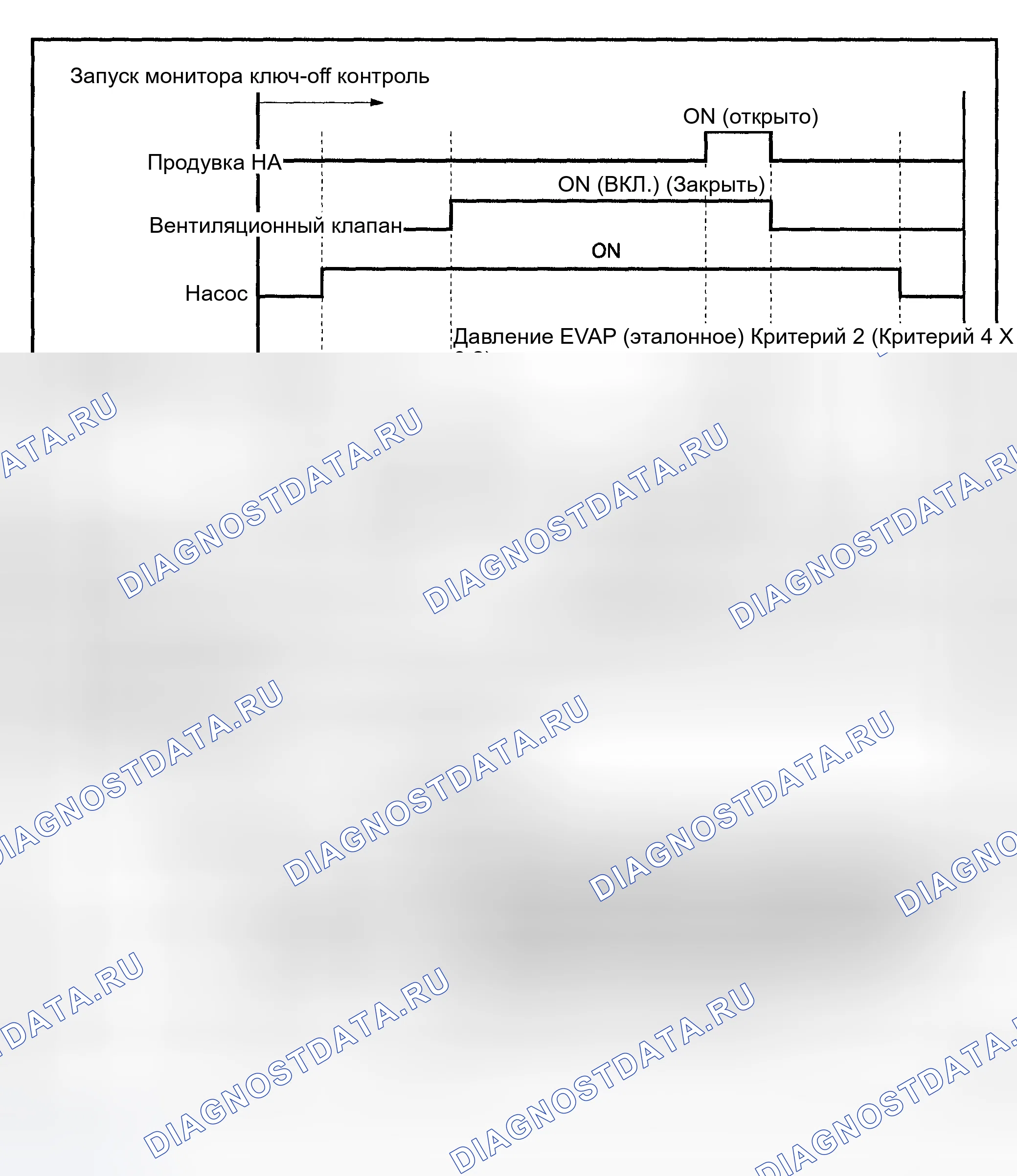 Рис. 10. Toyota Sequoia I рестайлинг