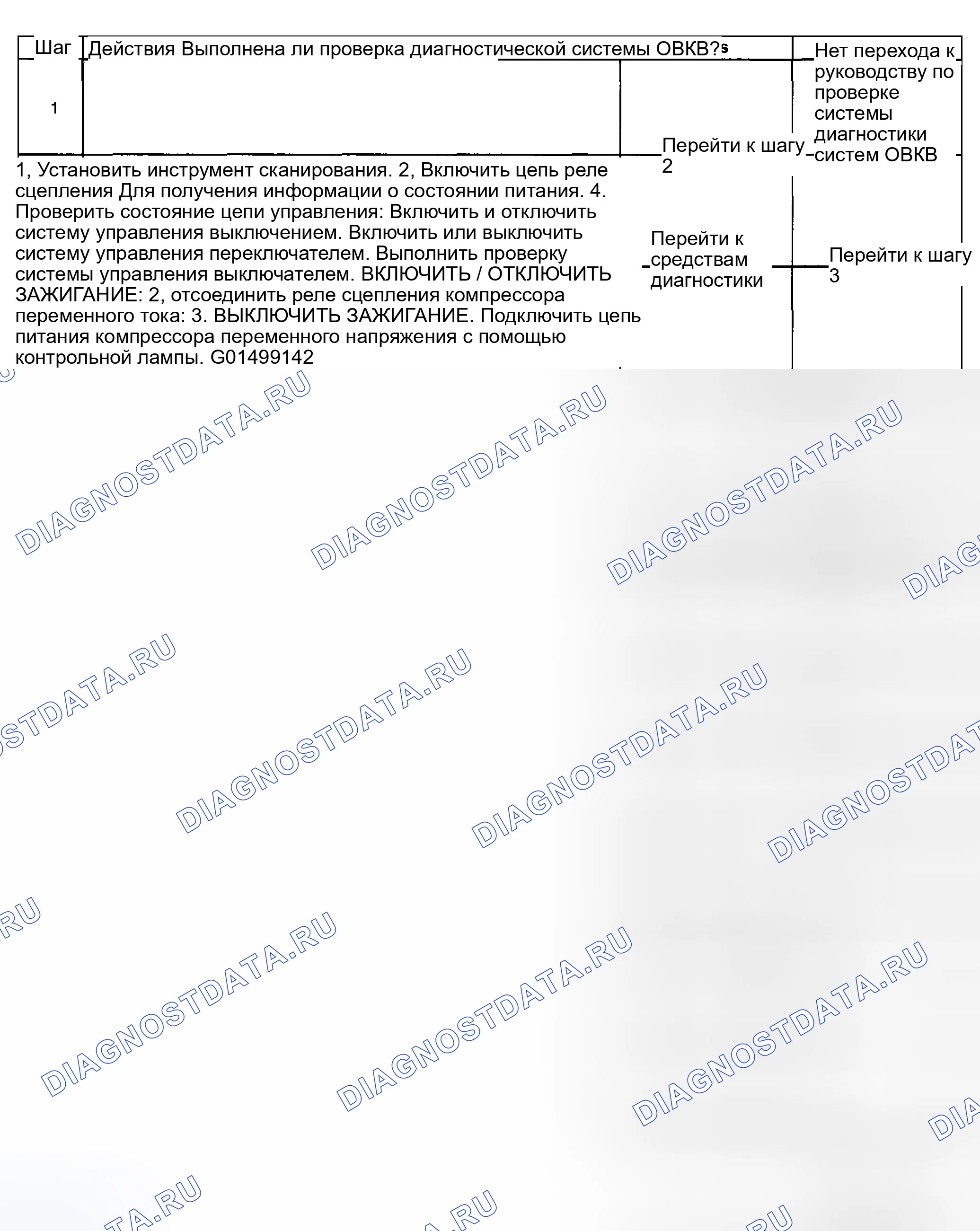 Рис. 367: Процедура тестирования. Hyundai Venue I