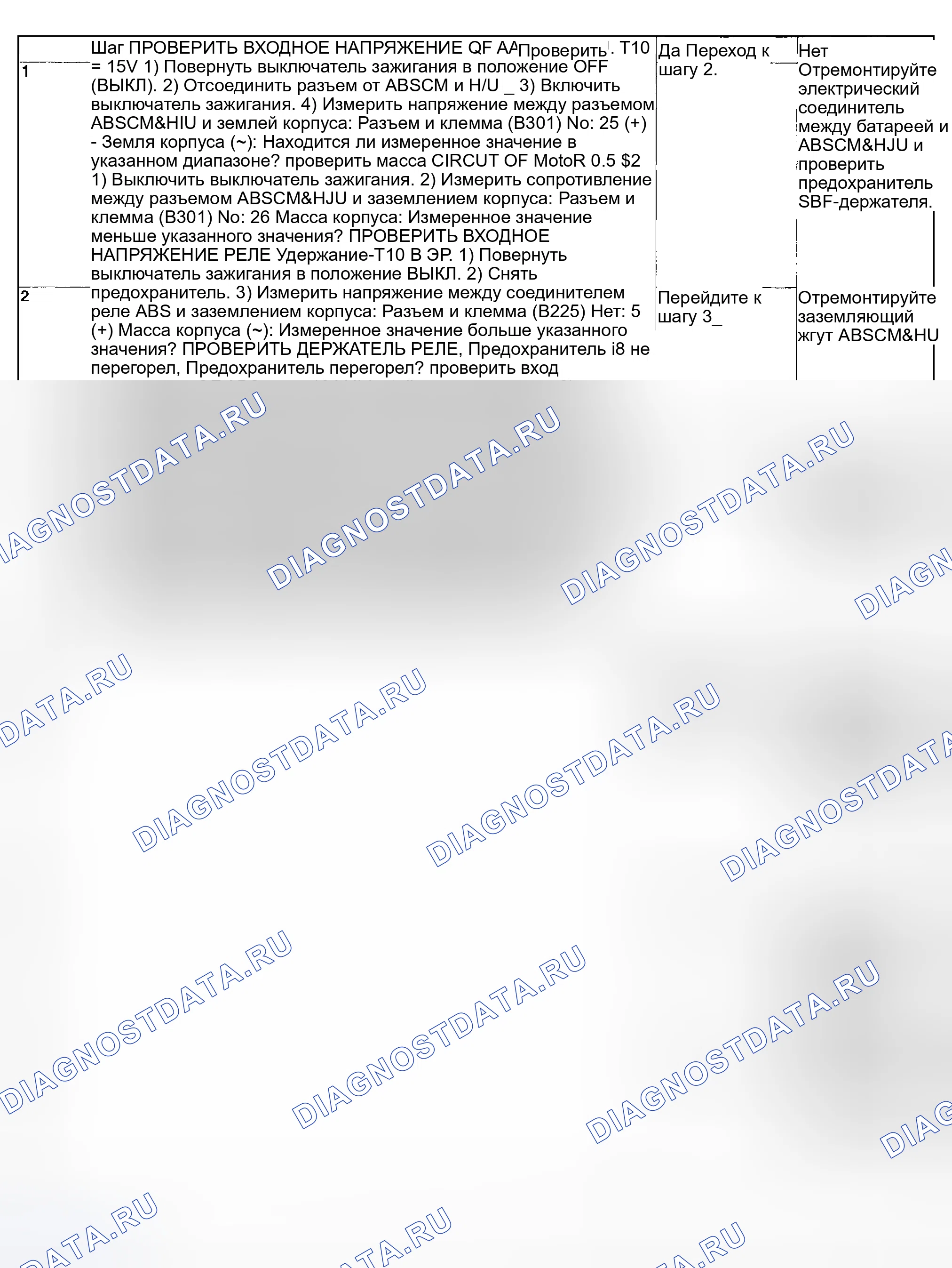 Рис. 81: ДИАГНОСТИЧЕСКАЯ КАРТА. Subaru Impreza GD/GC/GG рестайлинг