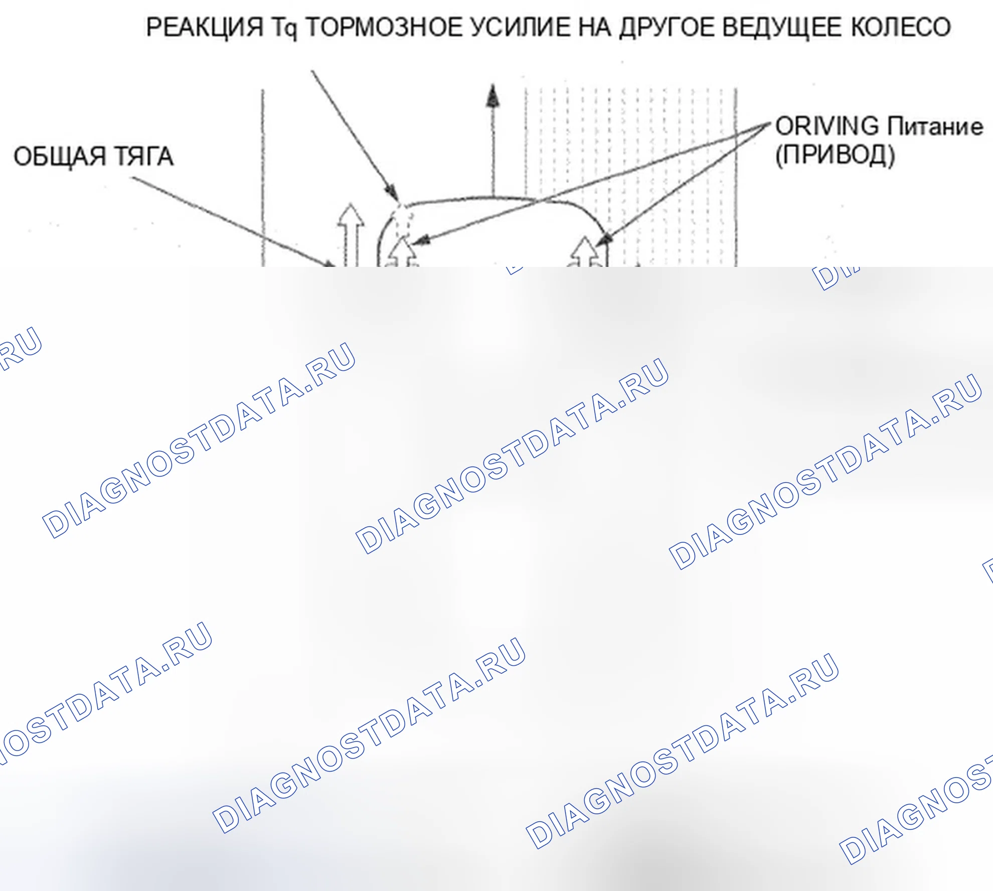 Рис. 47: Характеристики TCS (Traction управление система). Honda Insight ZE2 рестайлинг