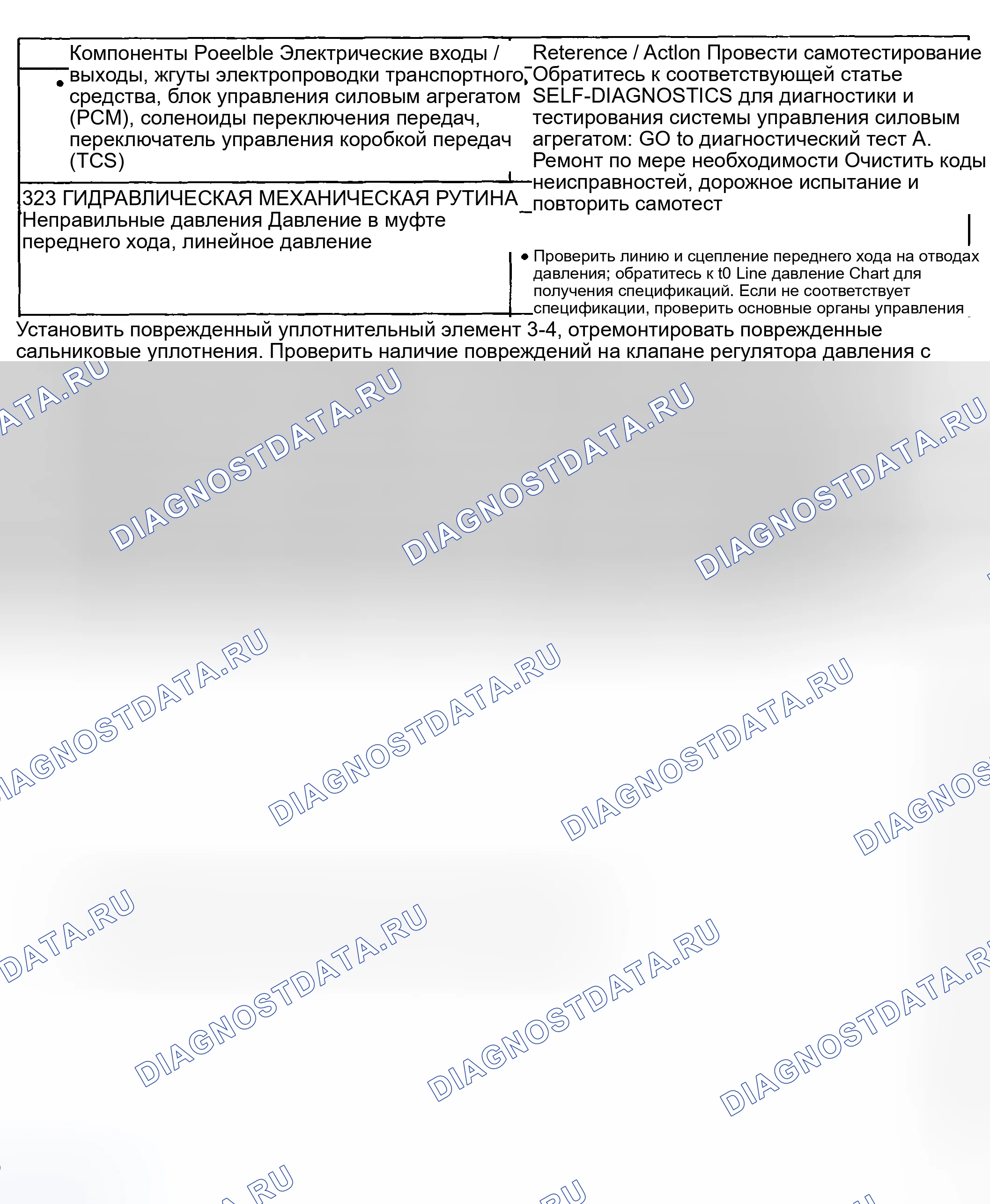 Рис. 1704. Ford Pickup F250 Super Duty I
