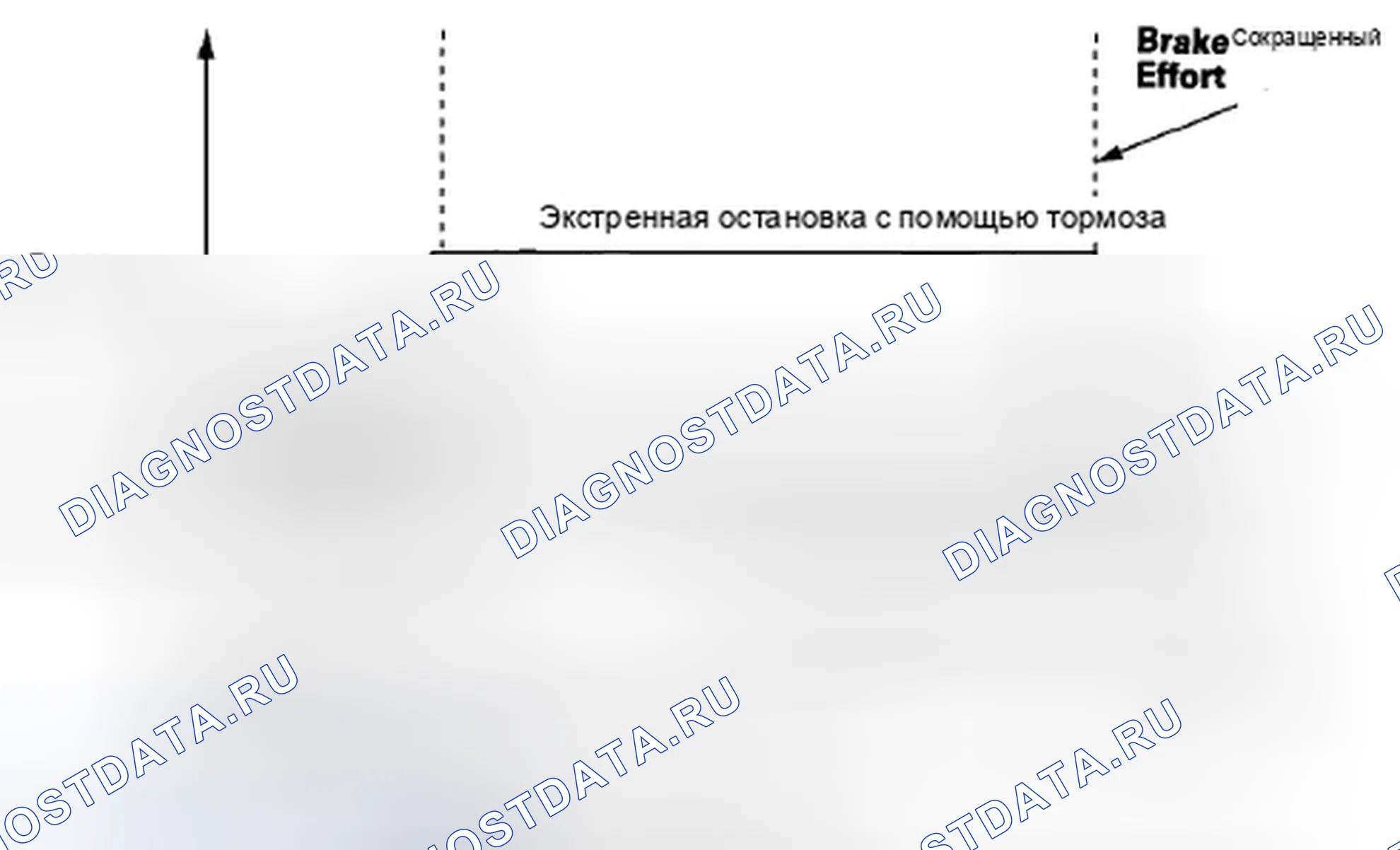 Рис. 53: Функции помощи при торможении. Honda Accord VIII