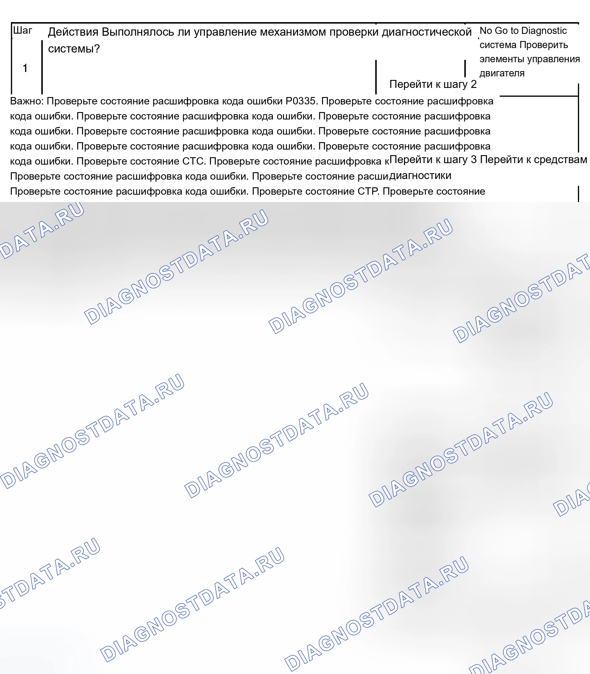 Рис. 486: Диагностические процедуры. Chevrolet Silverado 1500 HD 