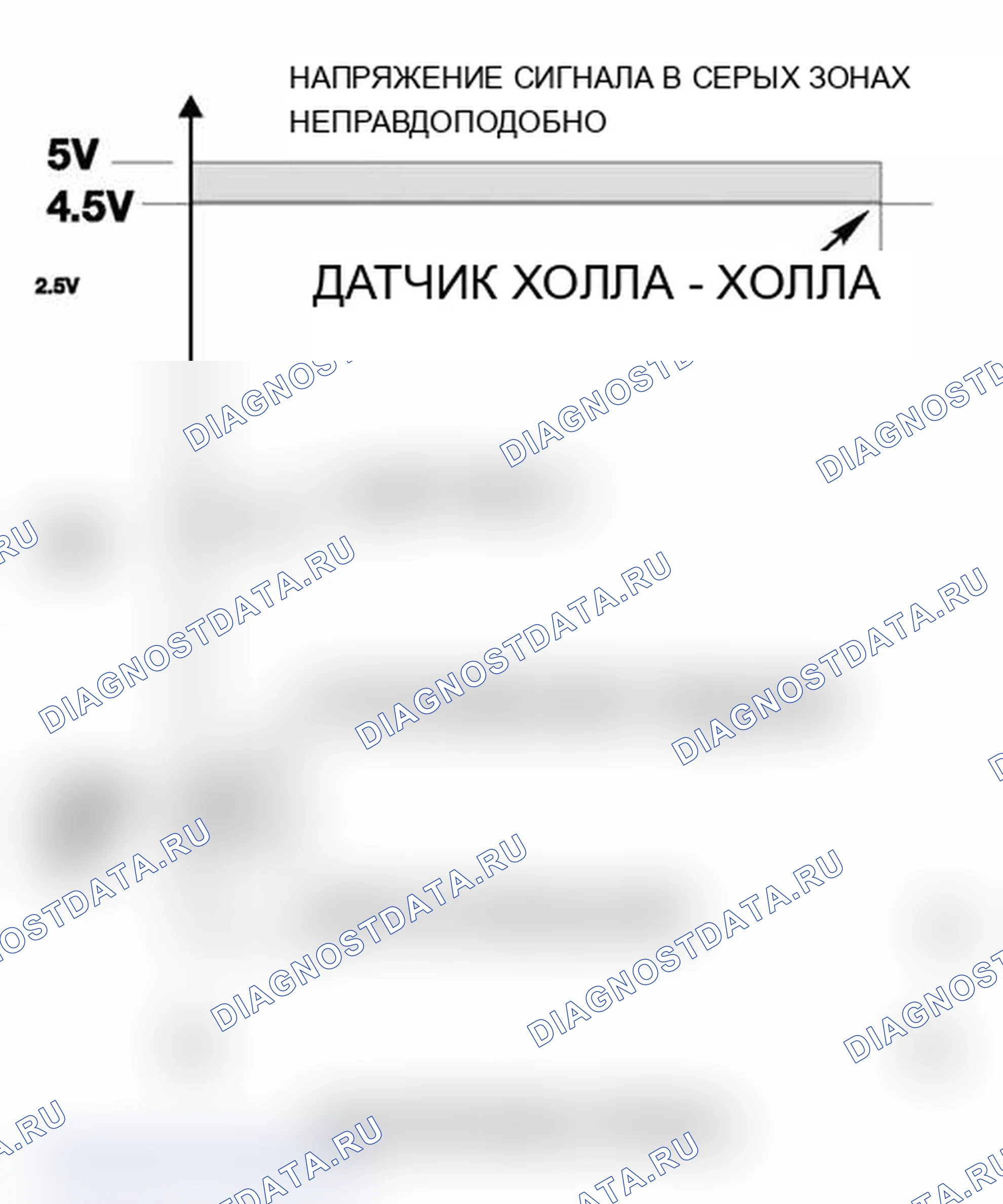 Рис. 538: Мониторинг сигналов PWG и отказоустойчивая работа PWG:. BMW M3 E46