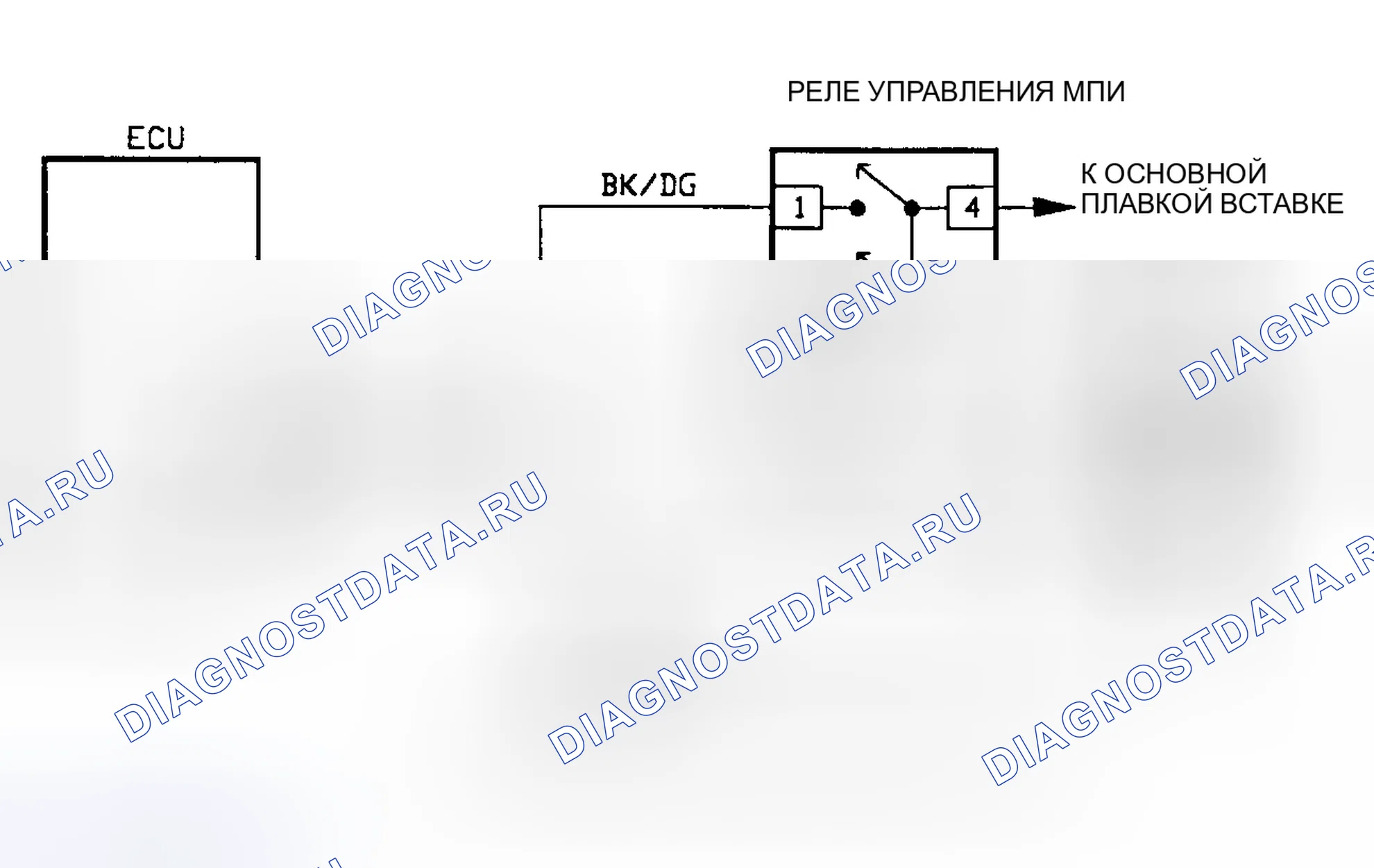 Рис. 77: Тест на управляемость DR-12A: Принципиальная схема. Plymouth Laser I
