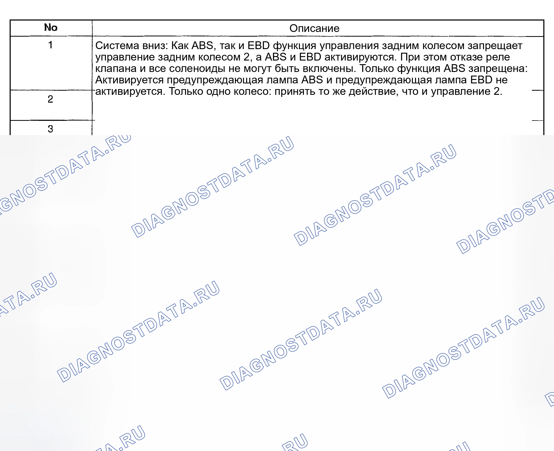 Рис. 6: УПРАВЛЕНИЕ ОБНАРУЖЕННЫМ ОТКАЗОМ. Geely Xingyue L I