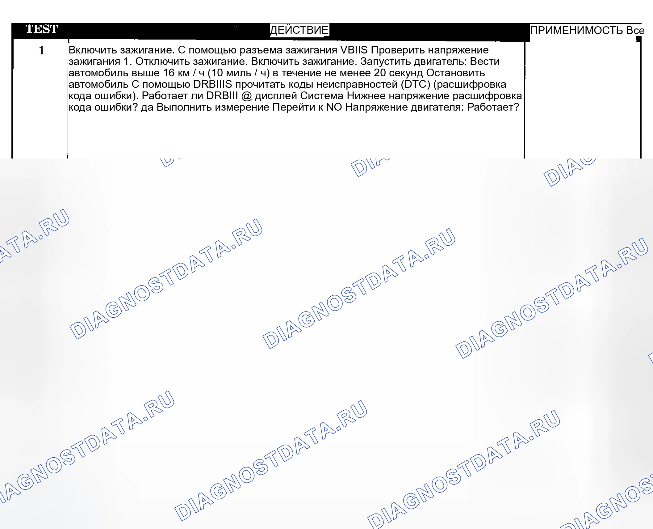 Рис. 61: Диагностическая процедура. Chrysler Voyager IV