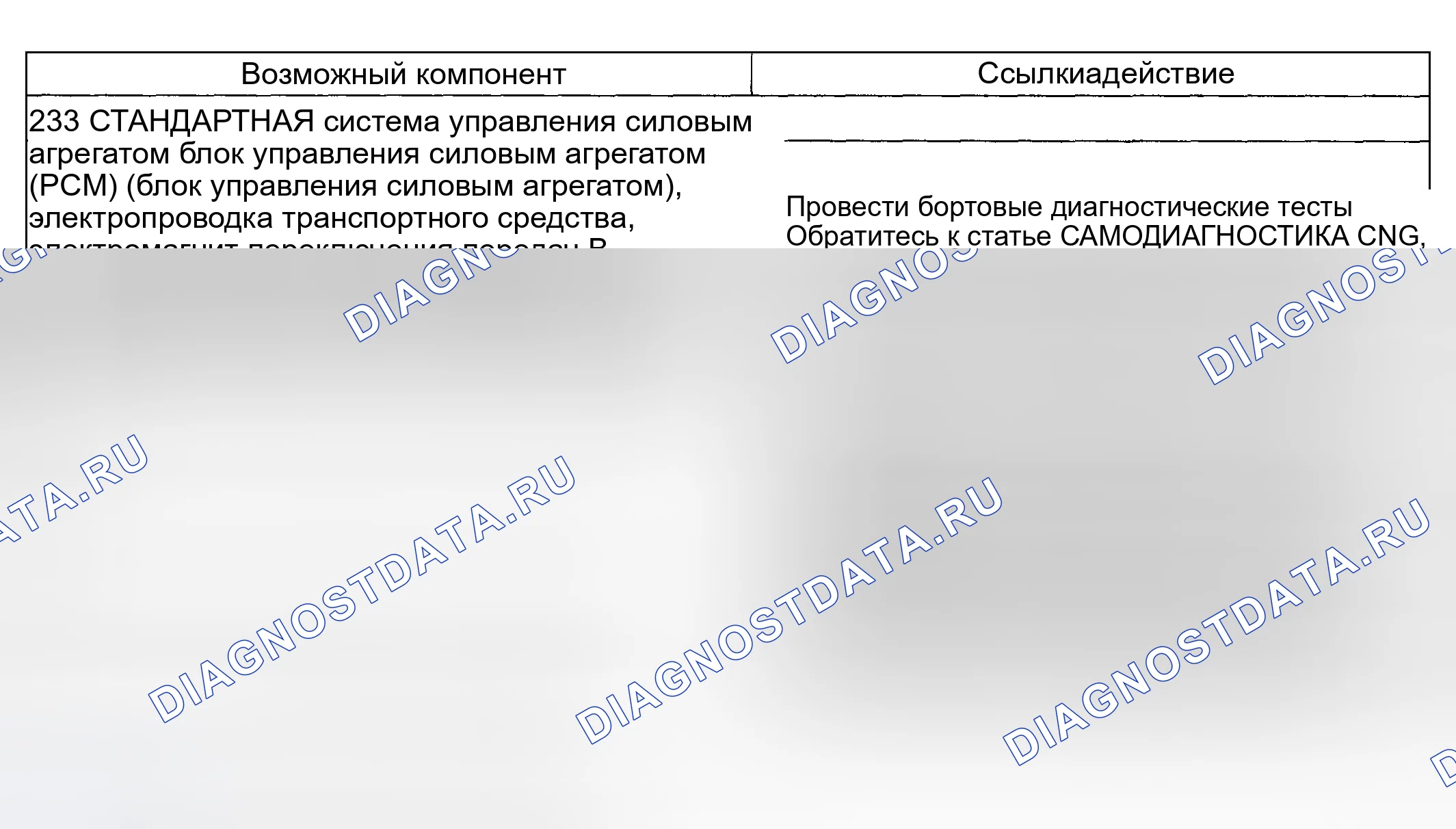 Рис. 232: Проблема смены: суровая смена 2-3 (233 - рутина). Lincoln Aviator I