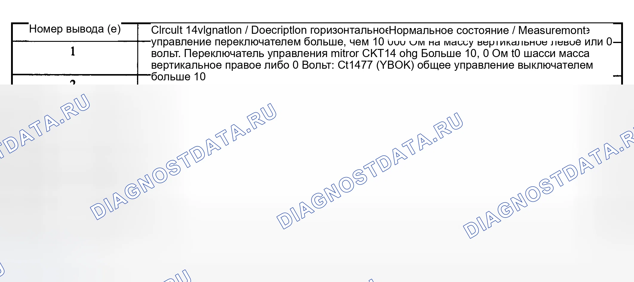 Рис. 105. Hyundai ix20 I рестайлинг