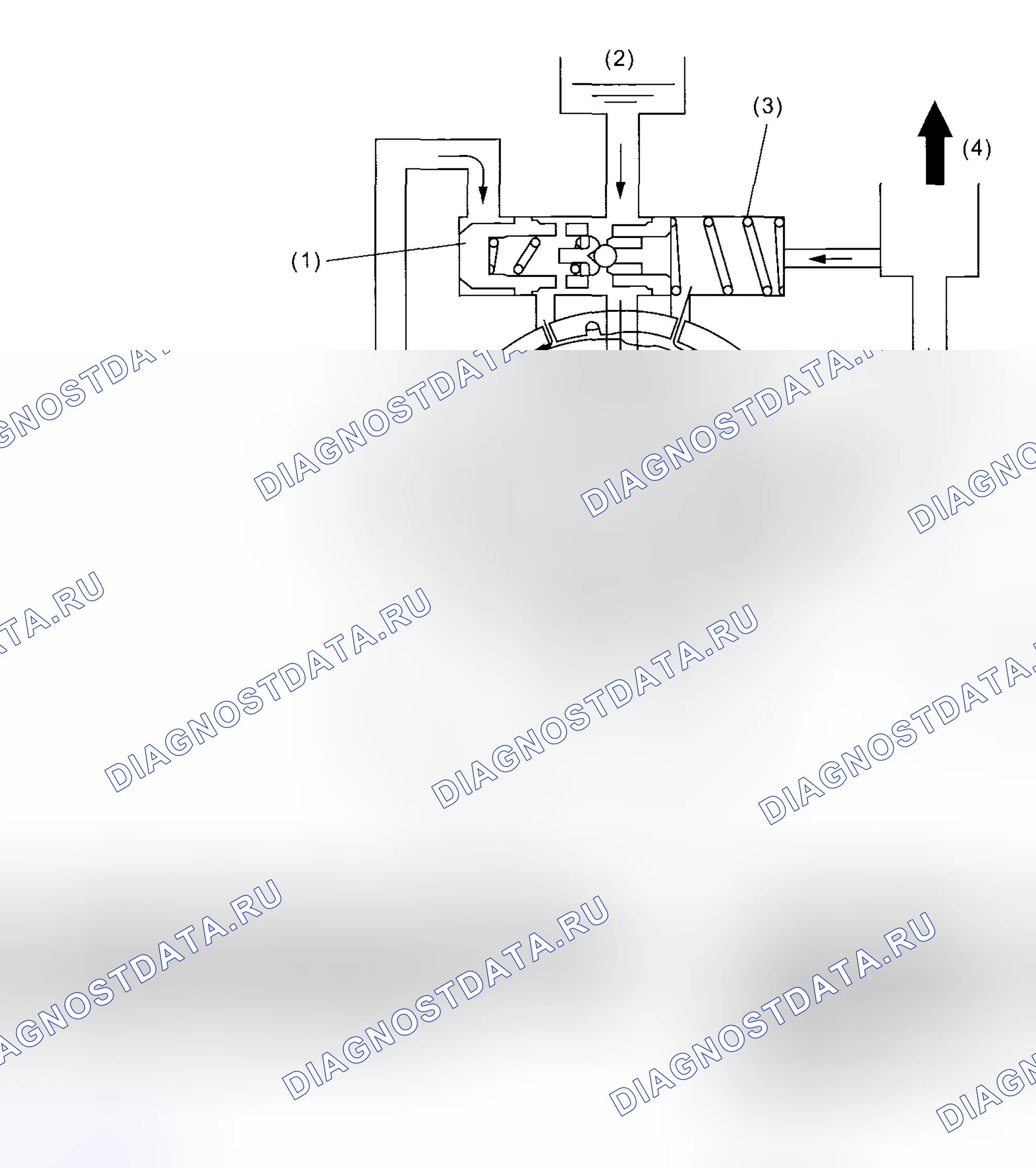 Рис. 5: Работа в диапазоне низких скоростей (диапазон A-B). Subaru Impreza WRX STI GD рестайлинг 2