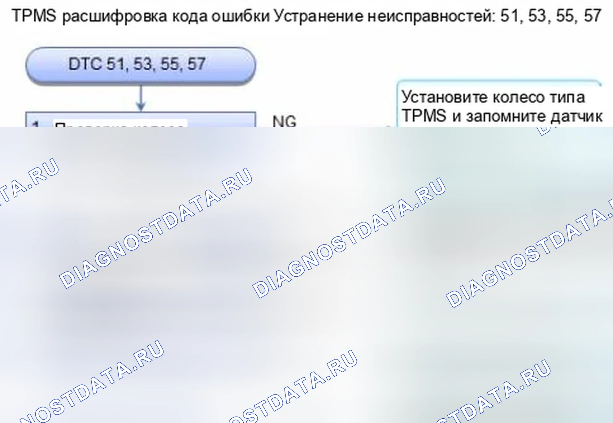 Рис. 8: расшифровка кода ошибки 51, 53, 55, 57: Ошибка регистрации датчика давления в шинах. Honda CR-V IV