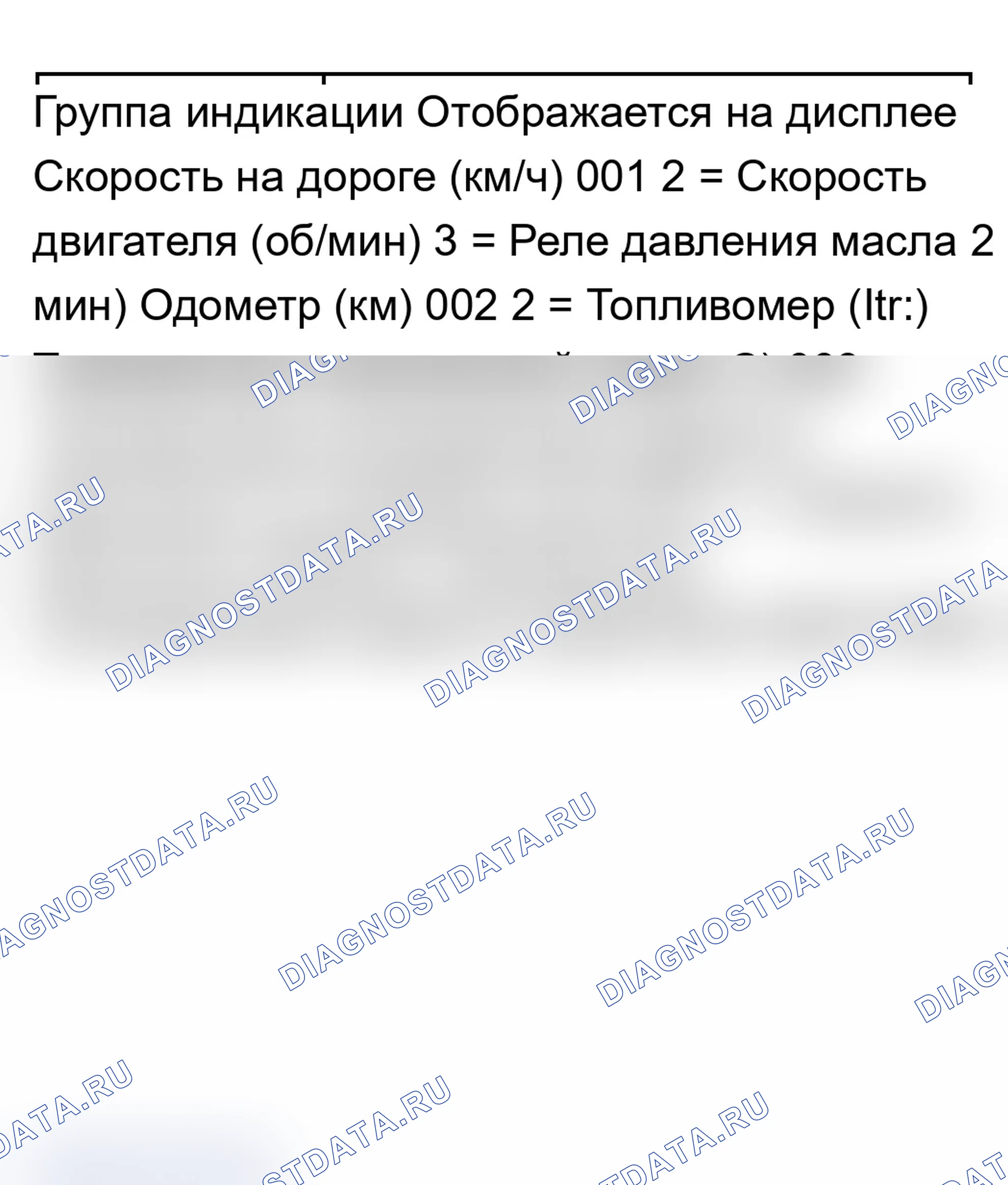 Рис. 38: Чтение списка групп отображения измеряемых значений - приборная панель. Audi A6 C5