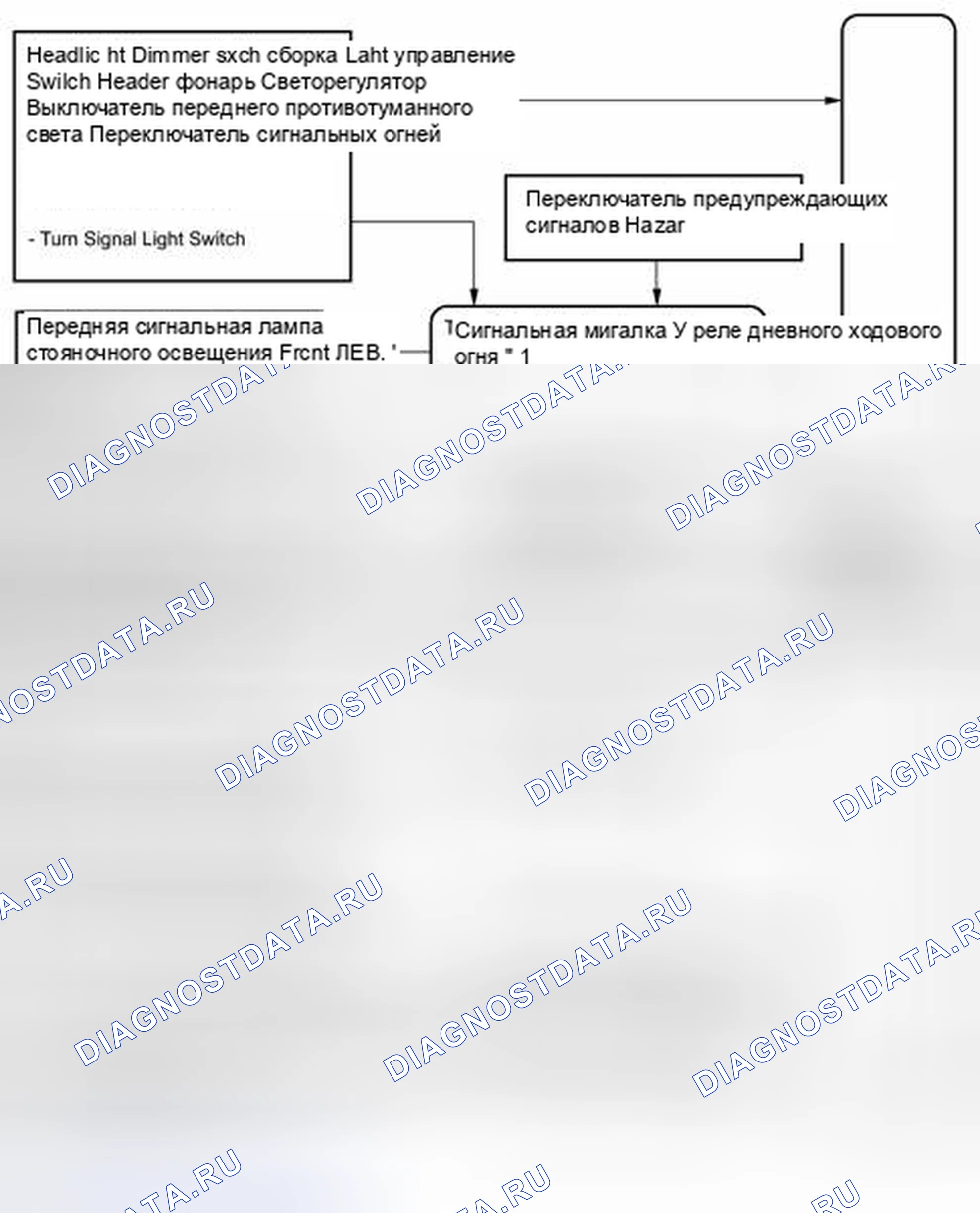 Рис. 118. Toyota Sequoia II рестайлинг