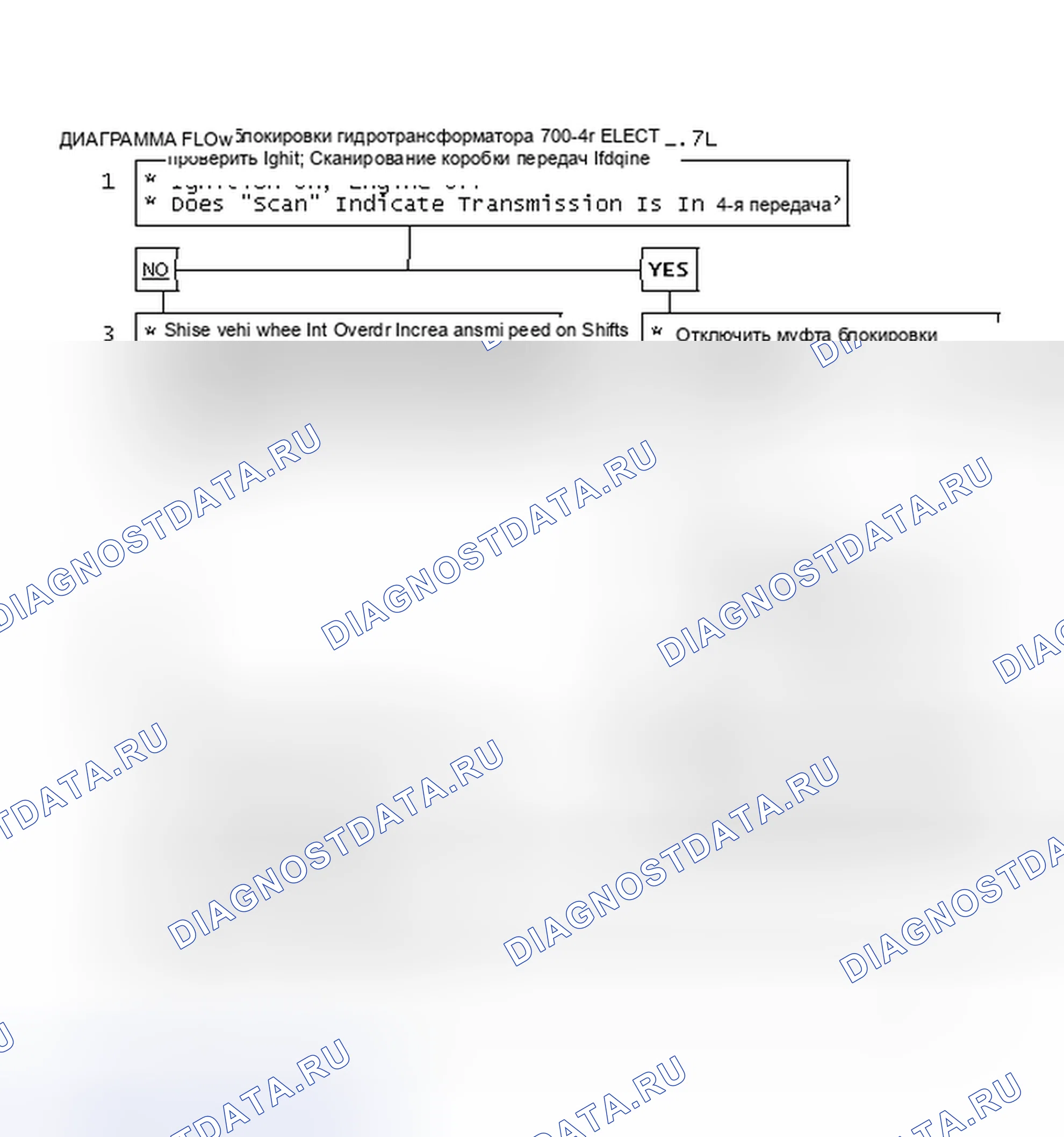 Рис. 411: Блок-схема C8, муфта блокировки гидротрансформатора 700-4r Elect. проверить, 5.0 / 5.7L (2 из 2). Buick LeSabre VI