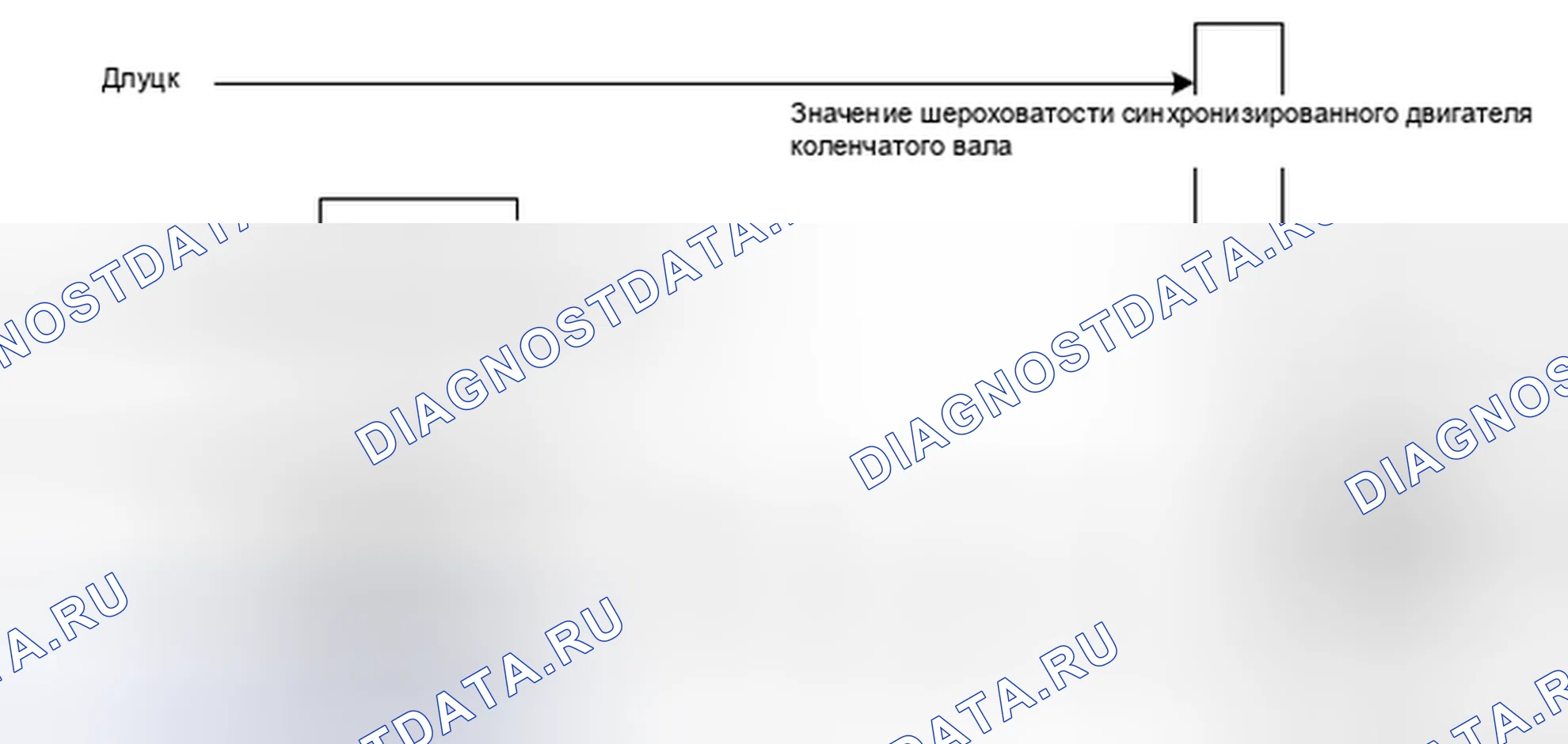 Рис. 124: Обнаружение пропусков зажигания методом dluts (% DMDDLU, см. (Рис. 8). MINI Cooper Clubman I