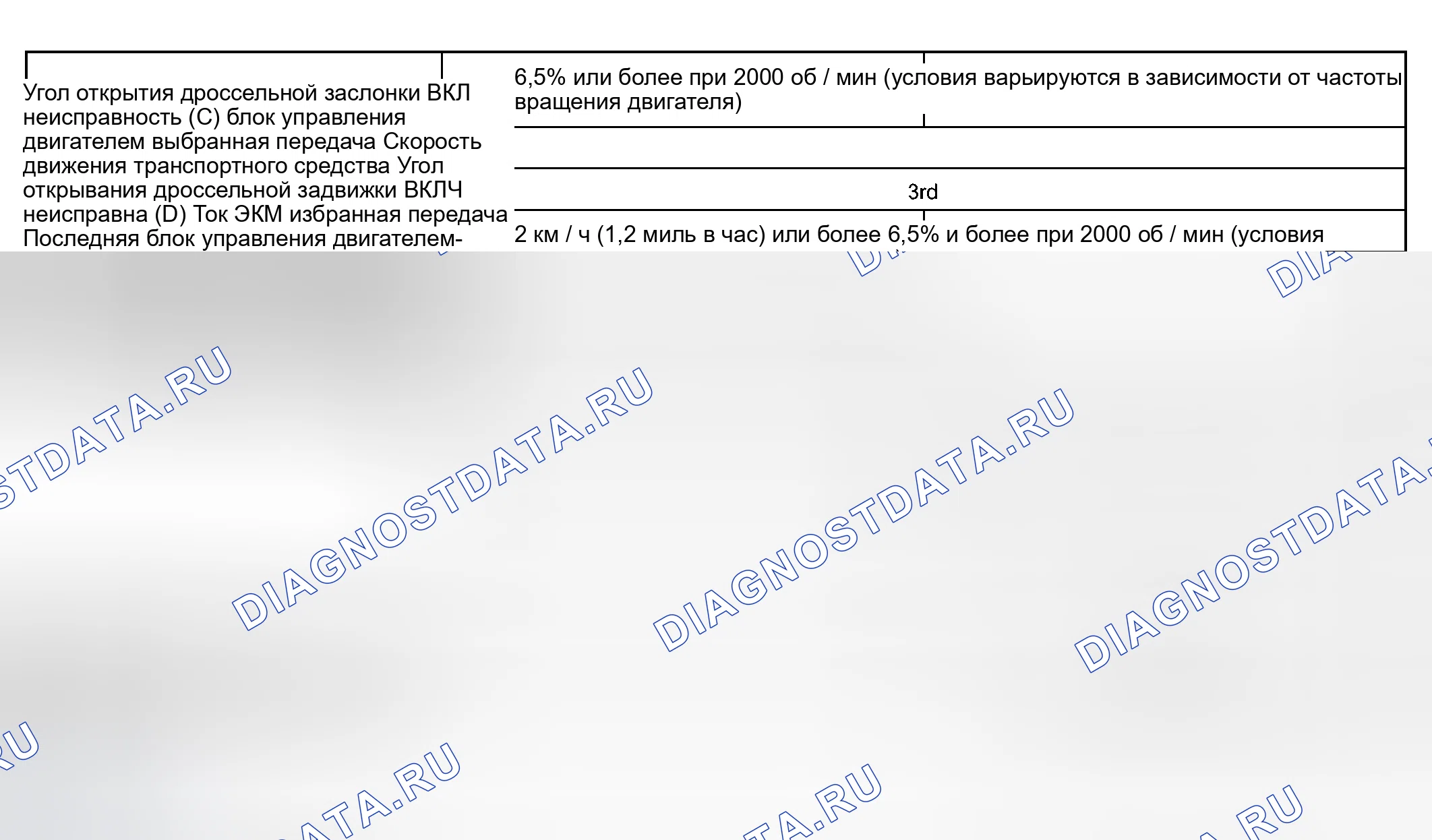 Рис. 105. Haval Xiaolong Max I