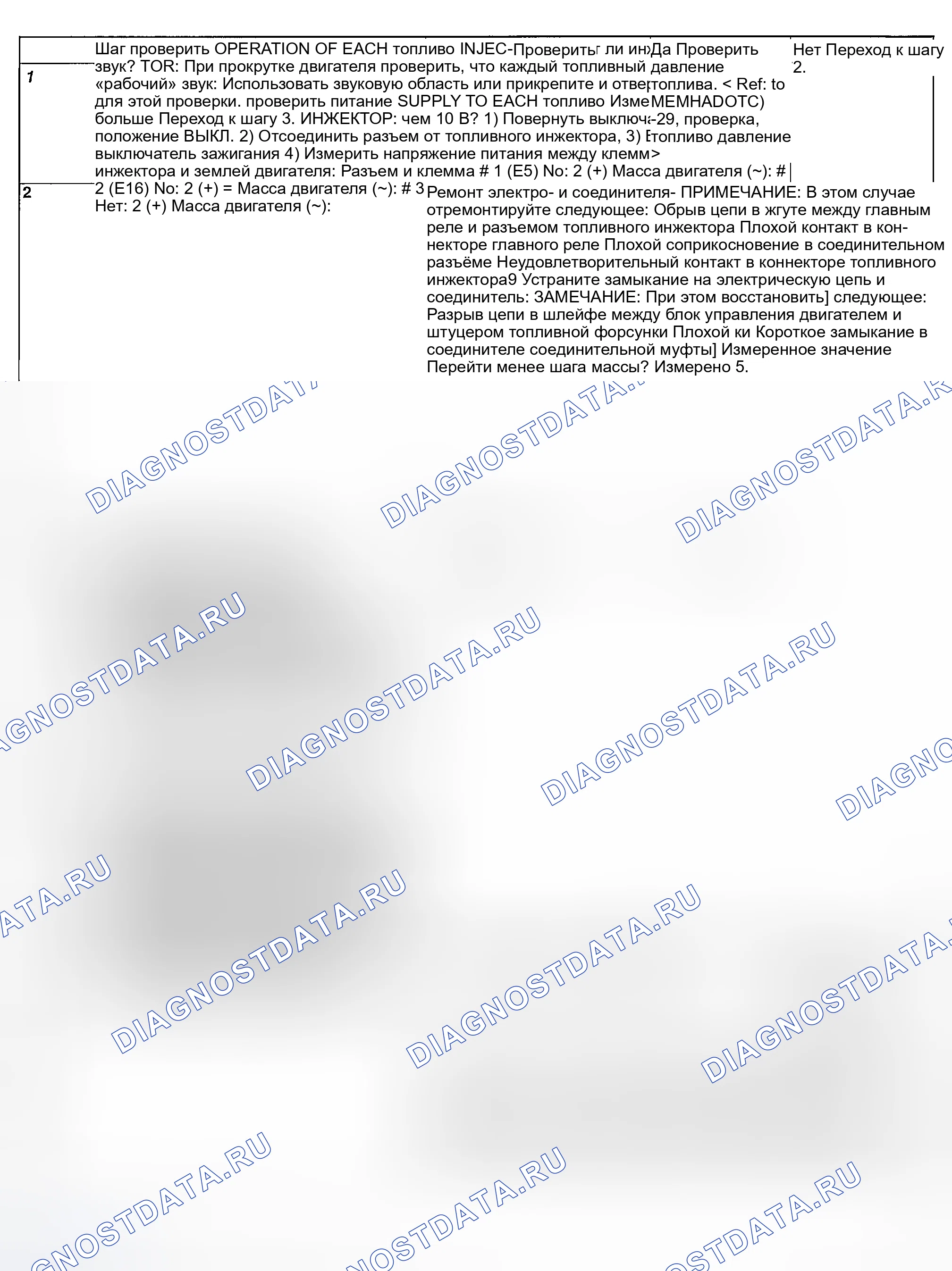 Рис. 2092. Subaru Baja I