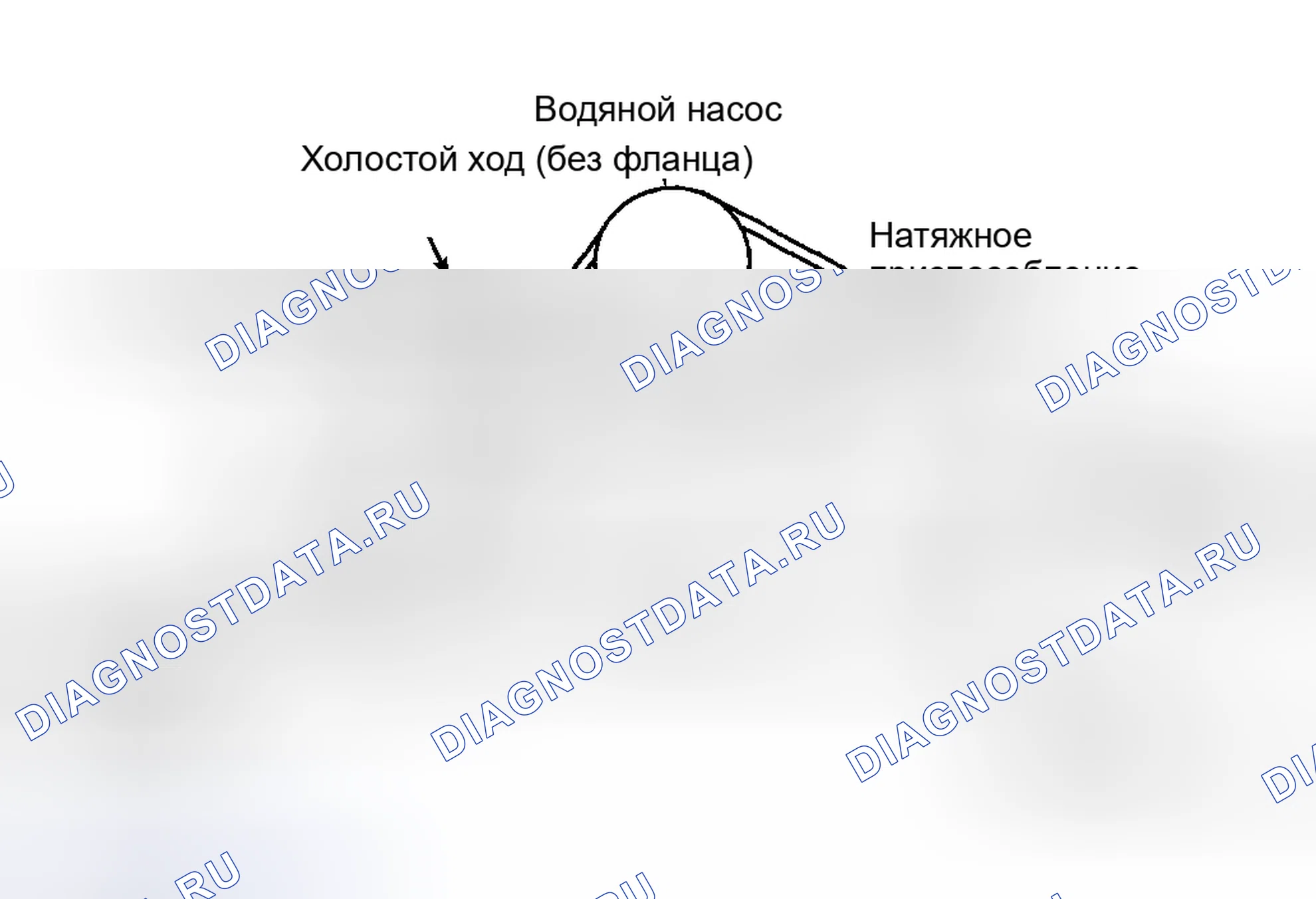 Рис. 18: РАЗВОДКА СЕРПАНТИННОГО РЕМНЯ (3,9 л V8 - LS). Hyundai ix25 I рестайлинг