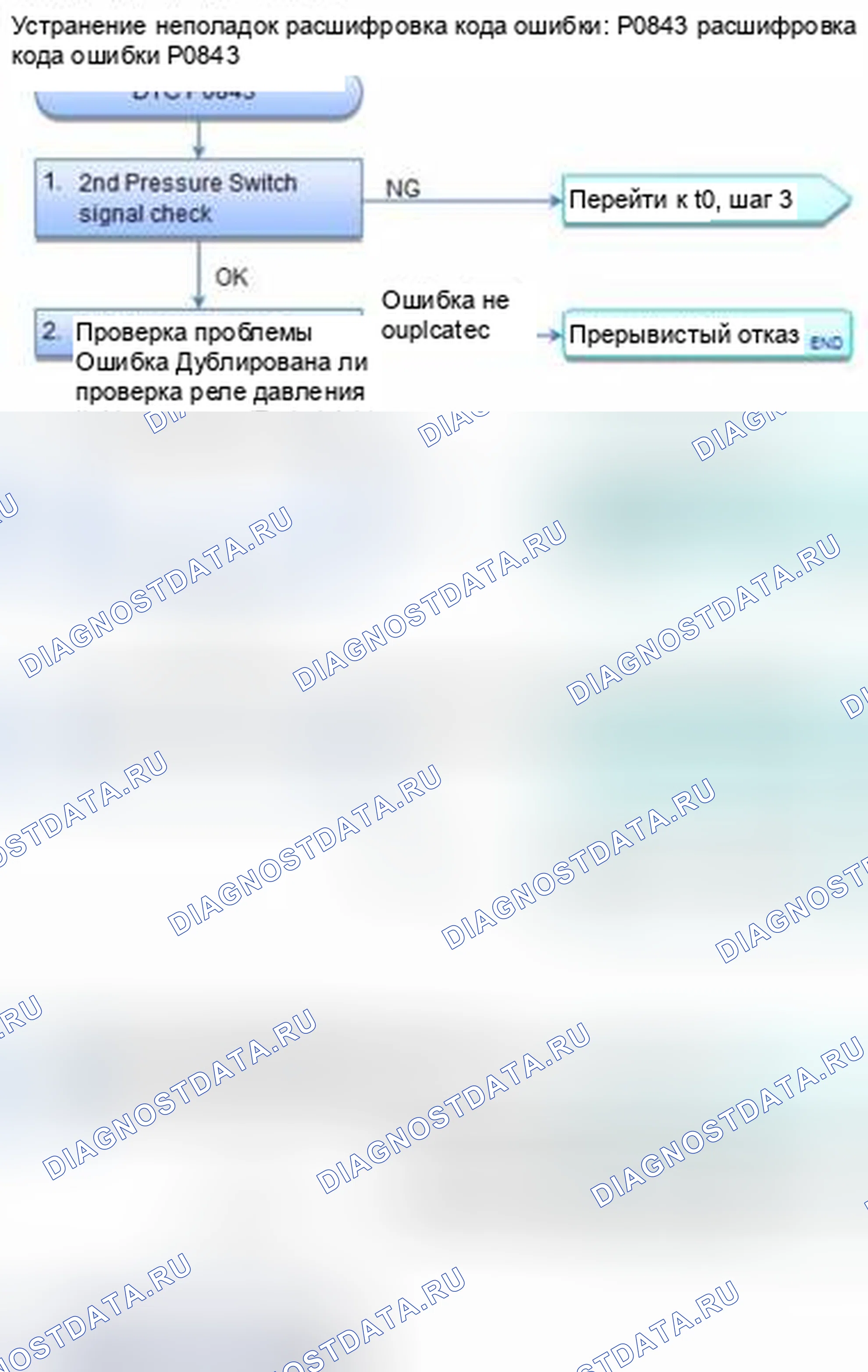 Рис. 352: расшифровка кода ошибки P0843: Реле давления трансмиссионной жидкости A (2-я муфта) Цепь высокого уровня. Honda CR-V IV