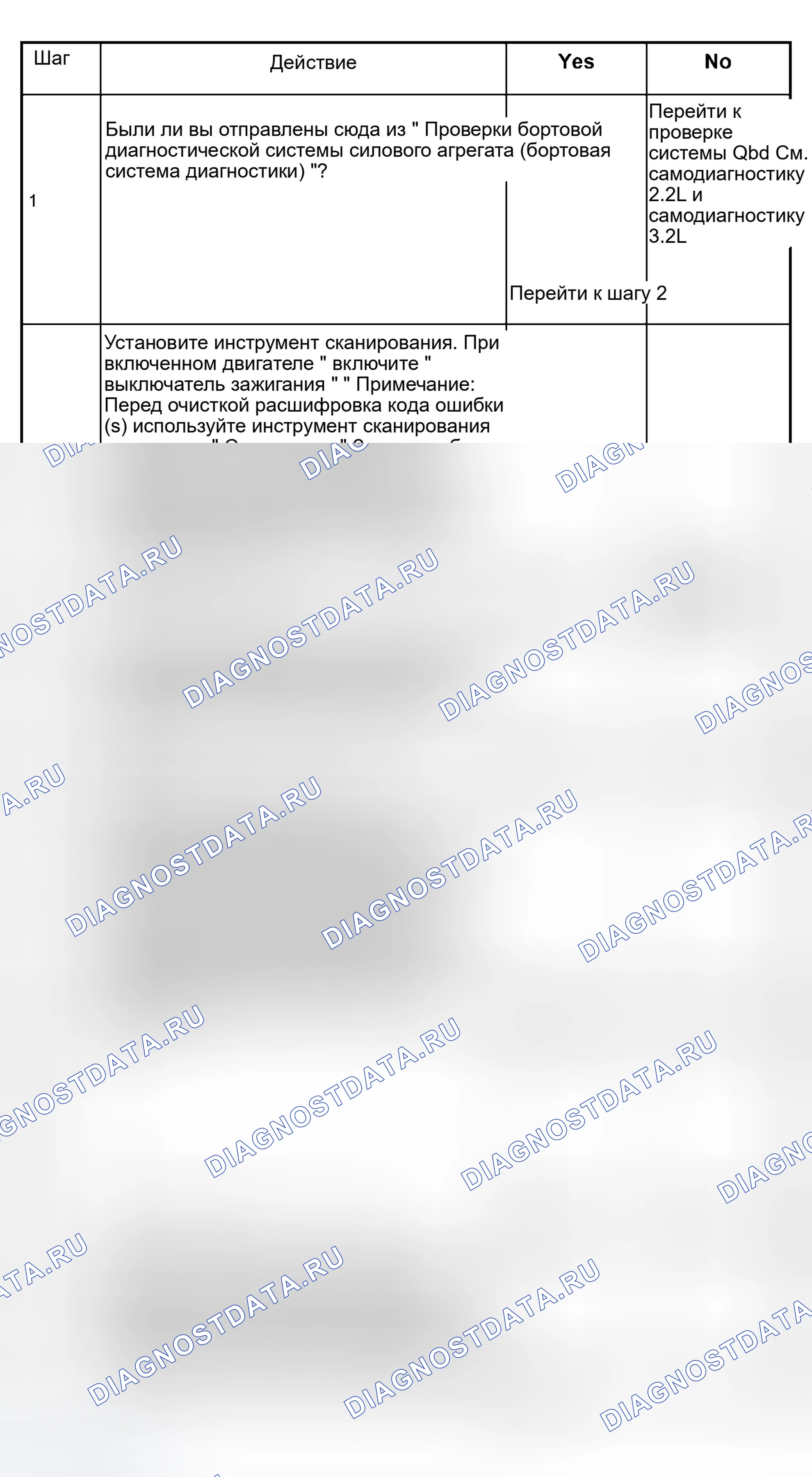 Рис. 138: Электрическая диагностическая карта расшифровка кода ошибки P0753 Переключение Solenoid A (1 из 3). Isuzu Rodeo II