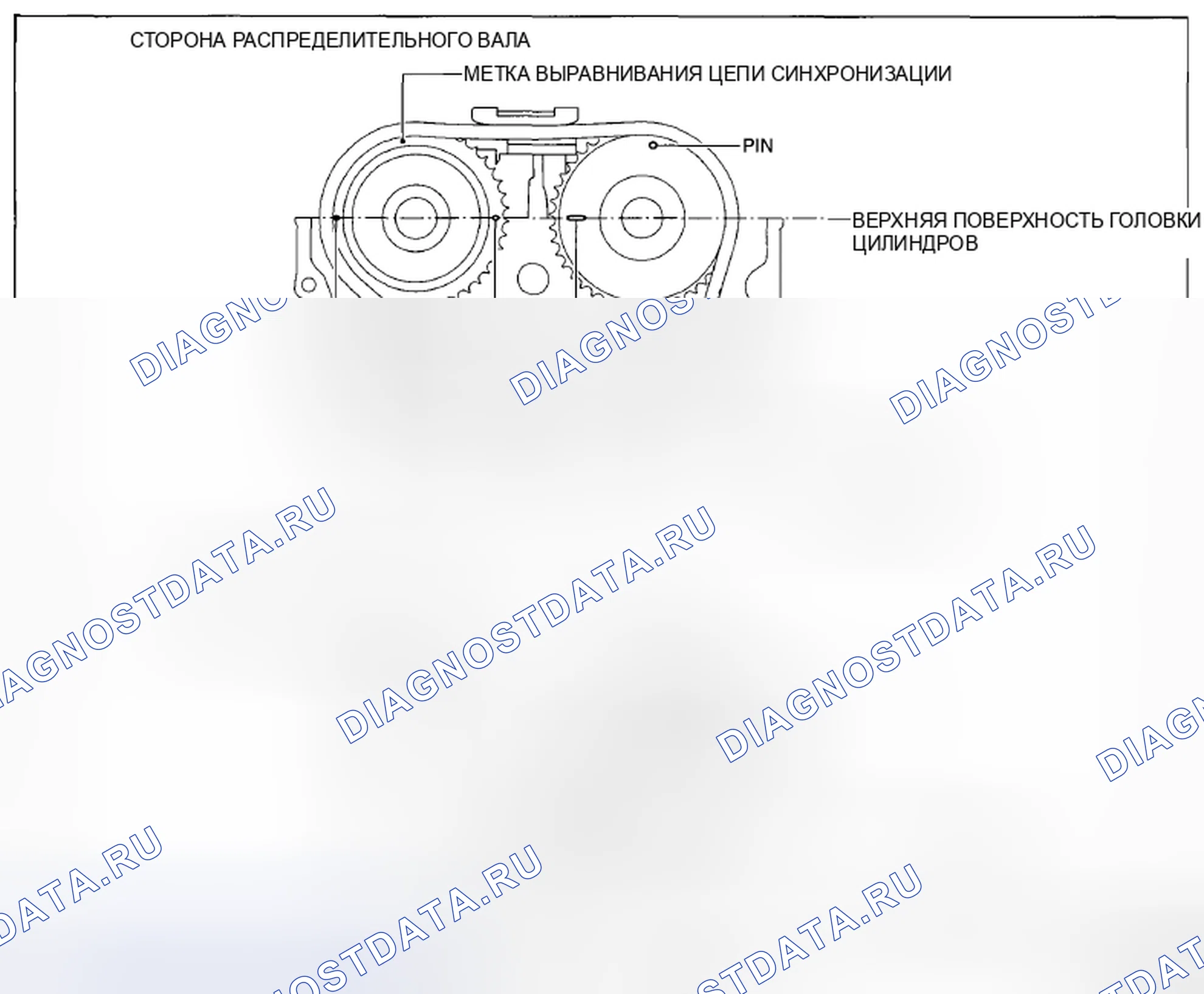 Рис. 63: Примечание по установке цепи синхронизации. Mazda CX-5 I