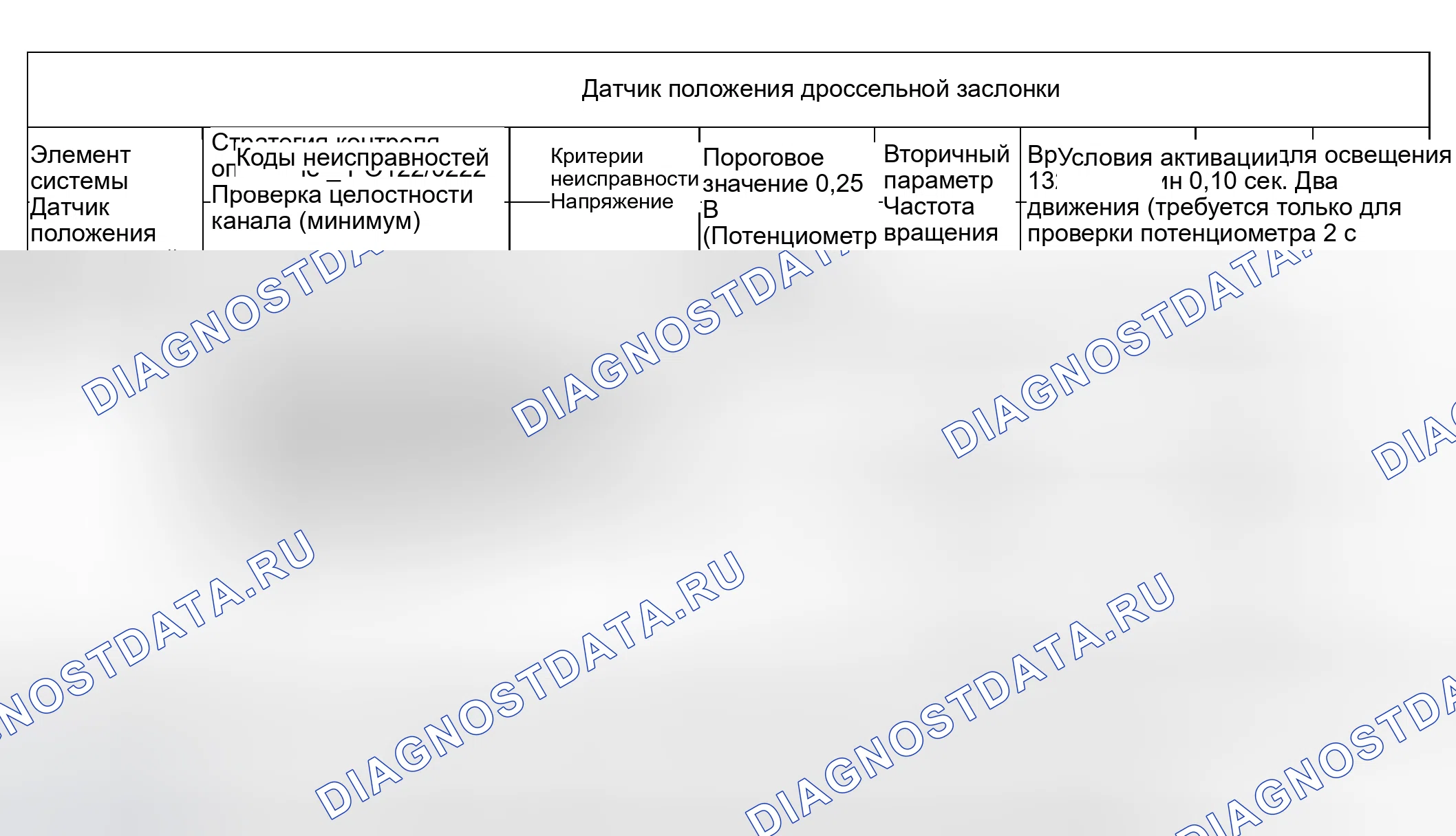 Рис. 19. Land Rover Range Rover III