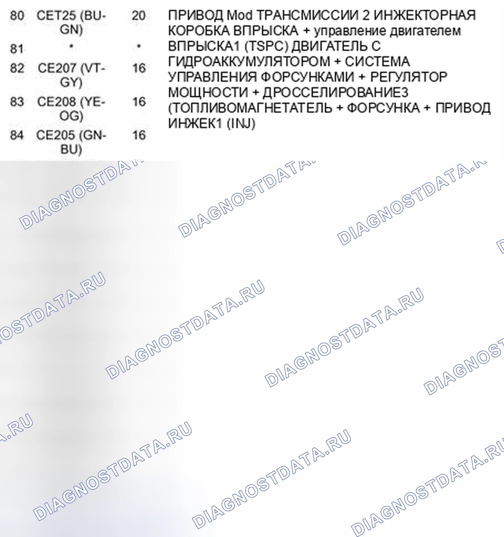 Рис. 1352. Ford Pickup F250 Super Duty II