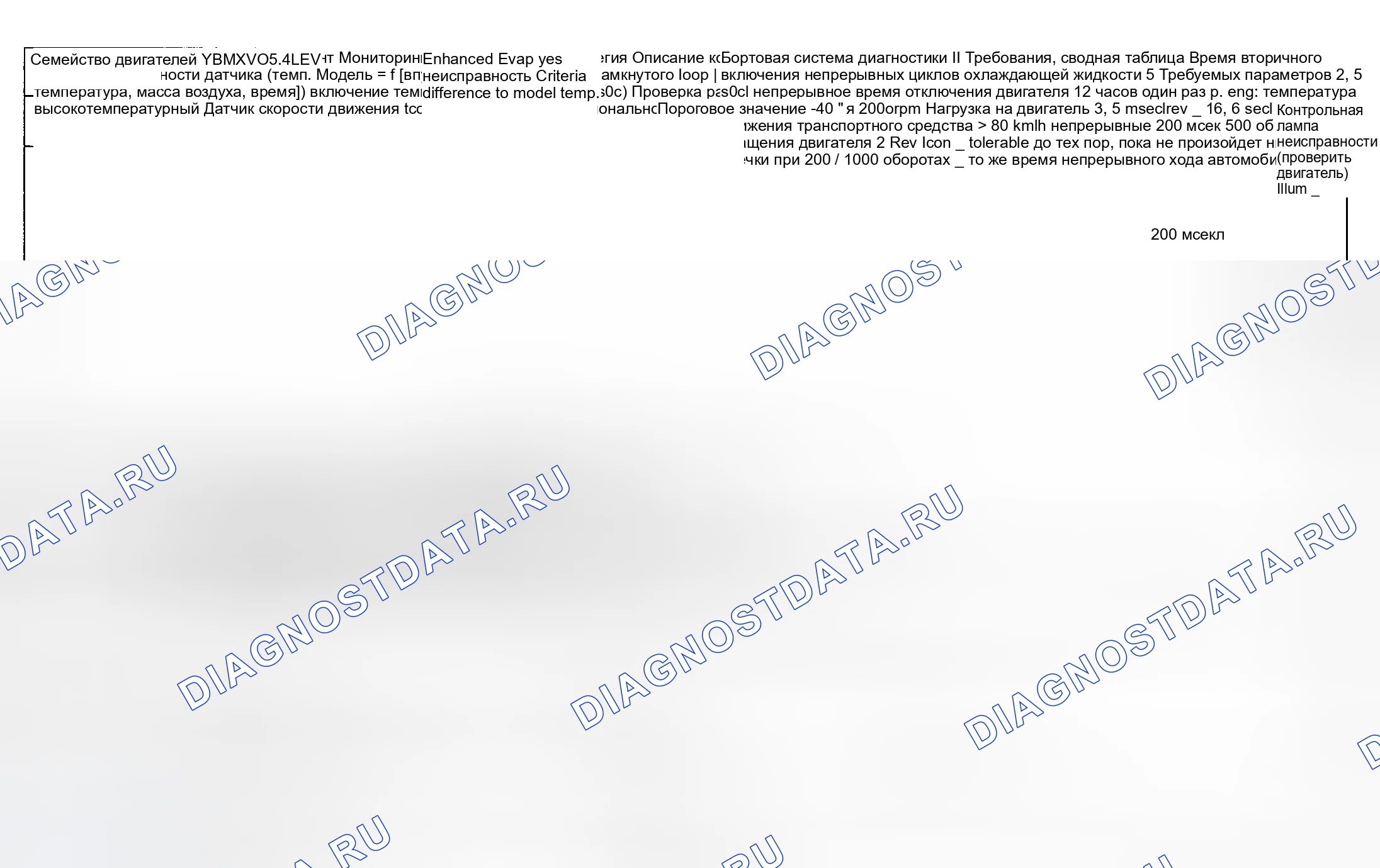 Рис. 109: расшифровка кода ошибки Chart (750il) - 4 из 4. BMW M5 E39
