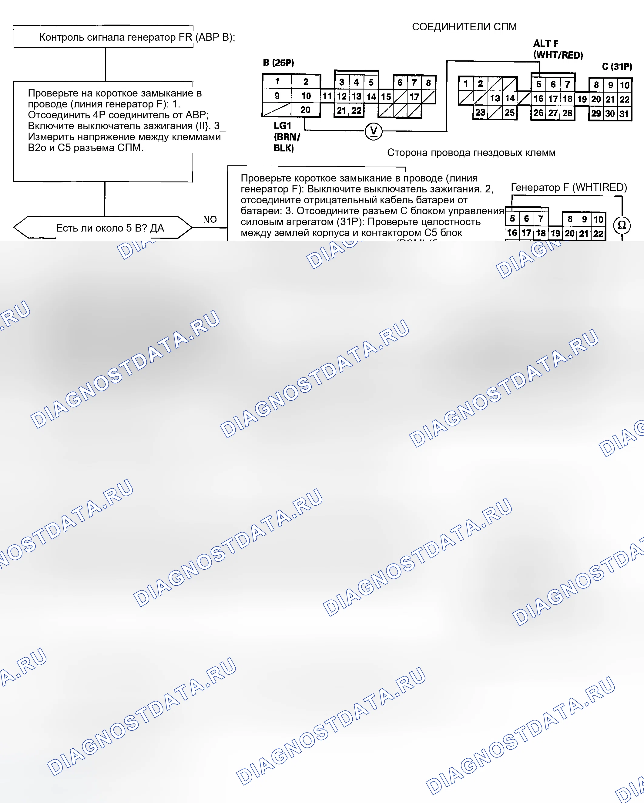 Рис. 20: Сигнал Fr генератора переменного тока (генератор). Honda Civic VI