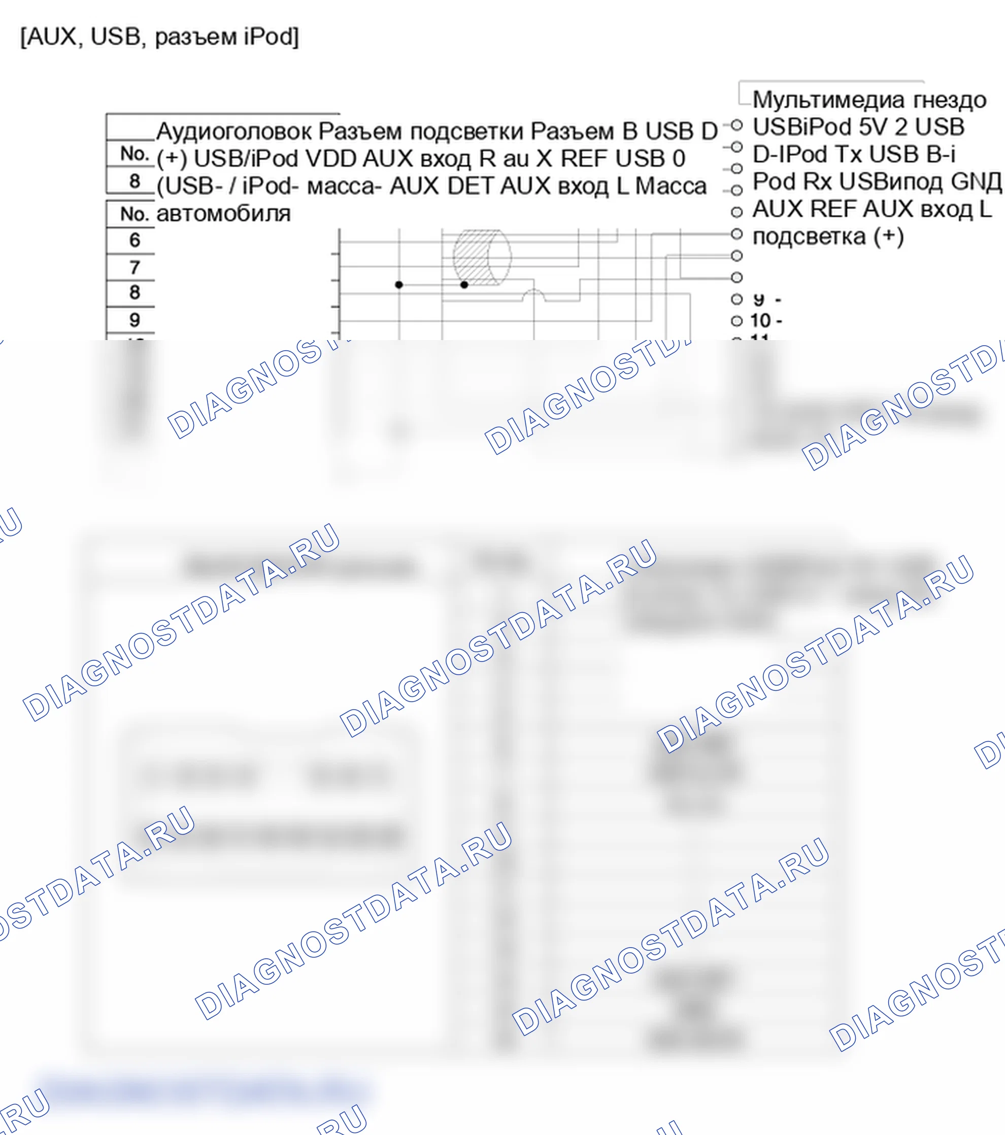 Фрагмент электросхемы: Разъем AUX (вспомогательный). Hyundai ix35 EL