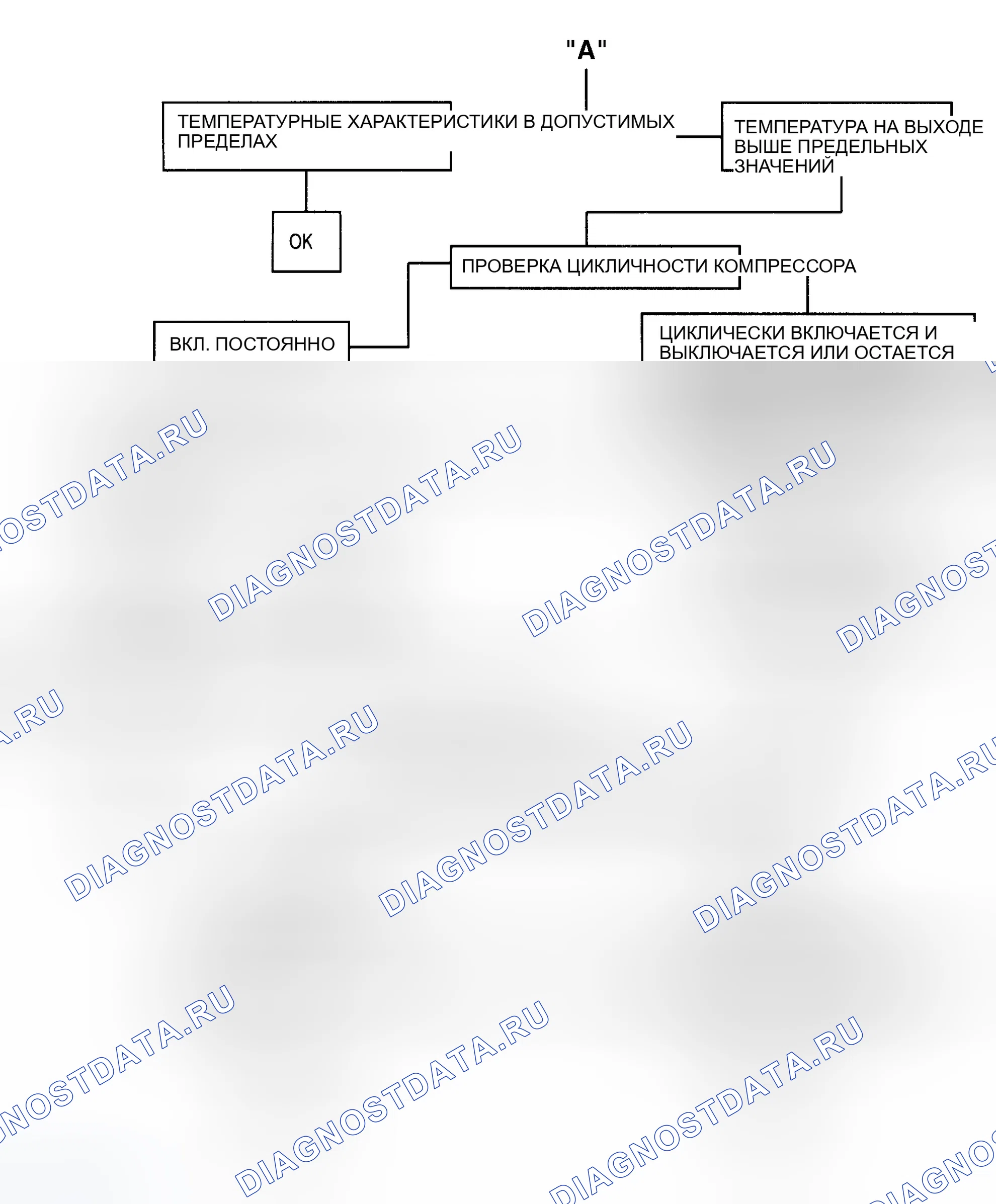 Рис. 5. GMC Envoy I