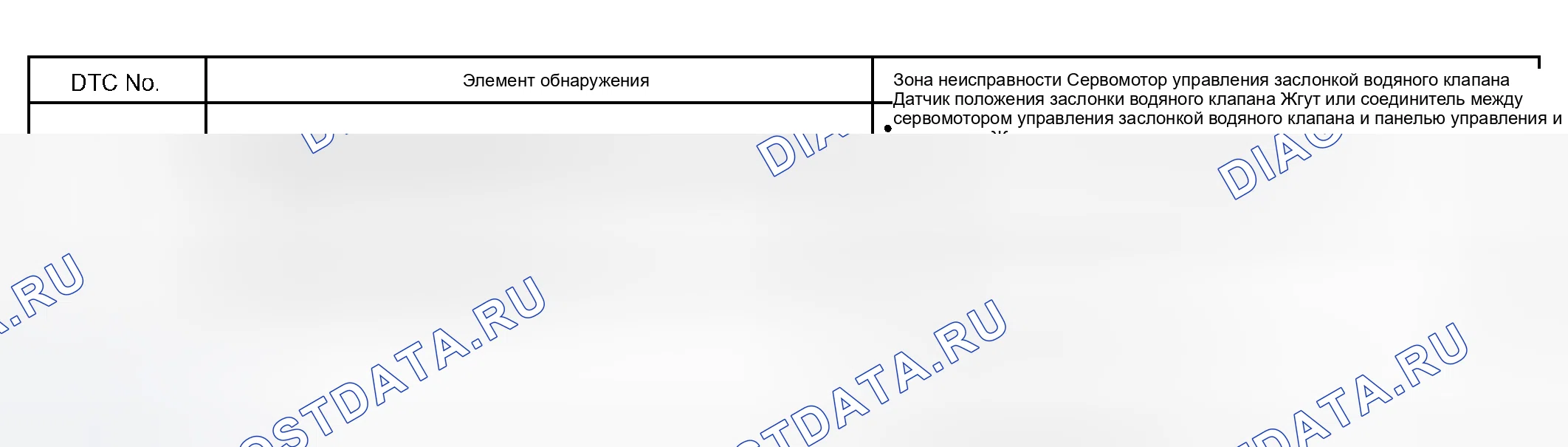 Рис. 90: ОПИСАНИЕ СХЕМЫ. Toyota Sequoia I рестайлинг
