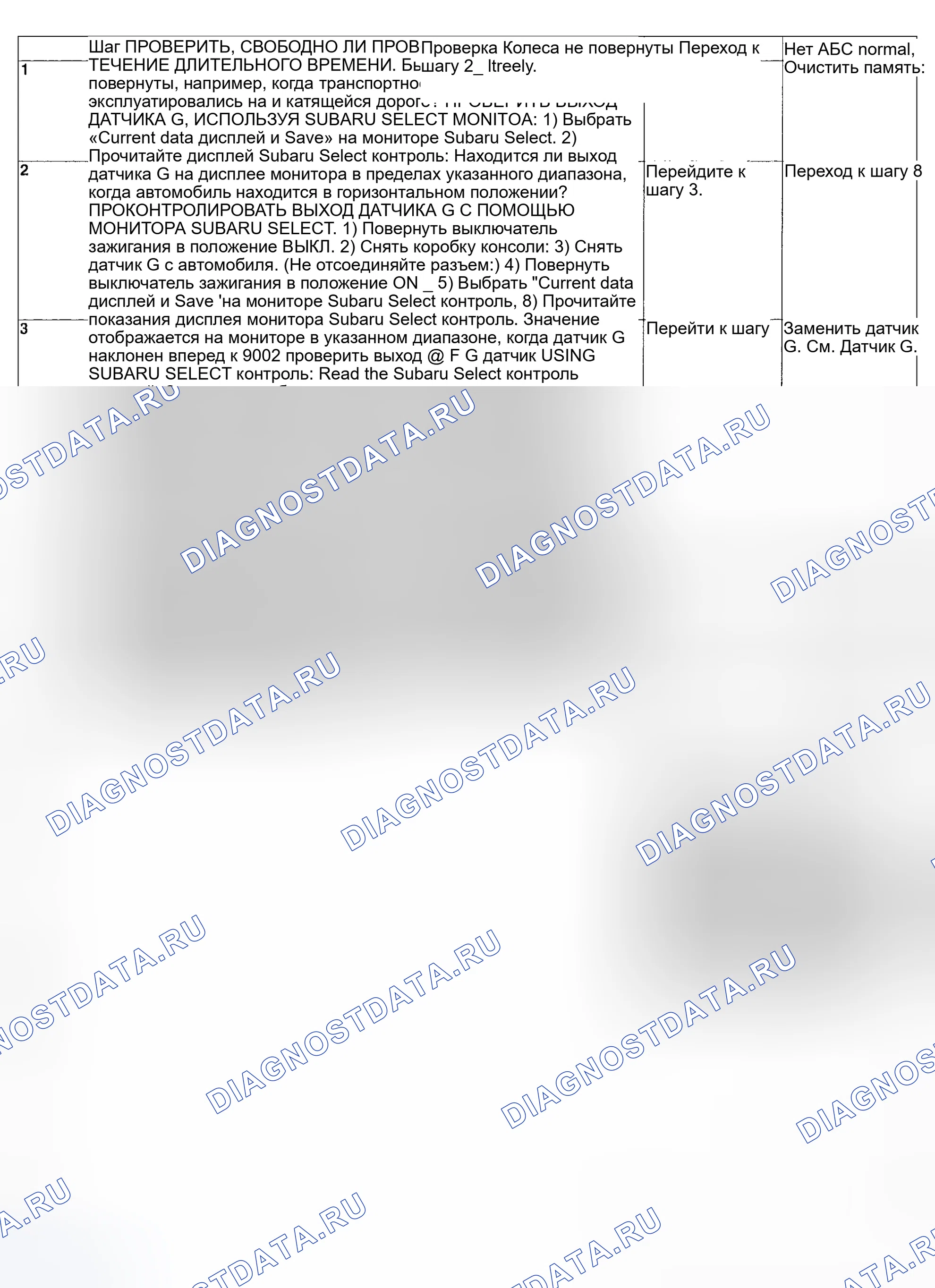 Рис. 151: ДИАГНОСТИЧЕСКАЯ КАРТА. Subaru Impreza GD/GC/GG рестайлинг