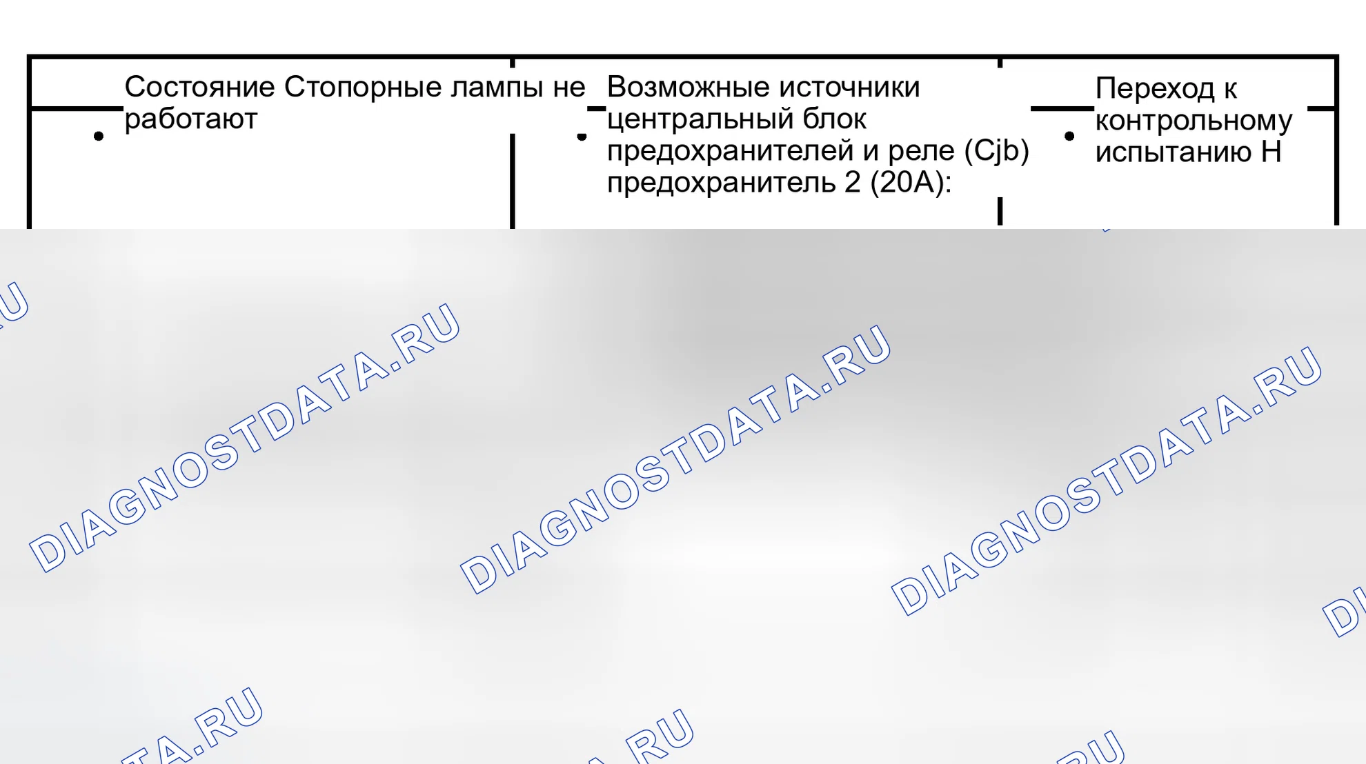 Рис. 7: Диаграмма симптомов. Ford Expedition II