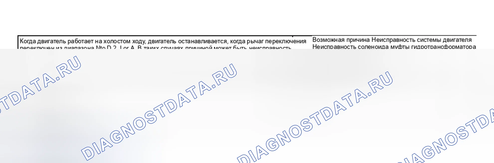 Рис. 21: ПРОЦЕДУРА КОНТРОЛЯ 6. Hyundai Accent II рестайлинг