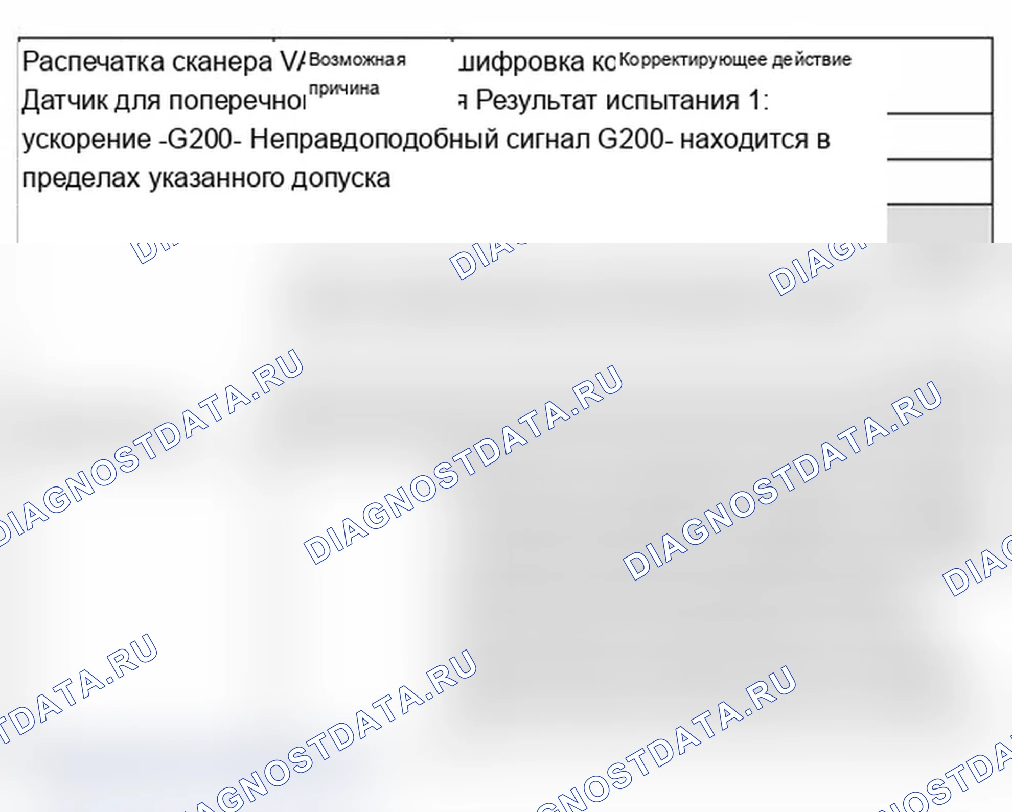 Рис. 375. Audi A6 C5