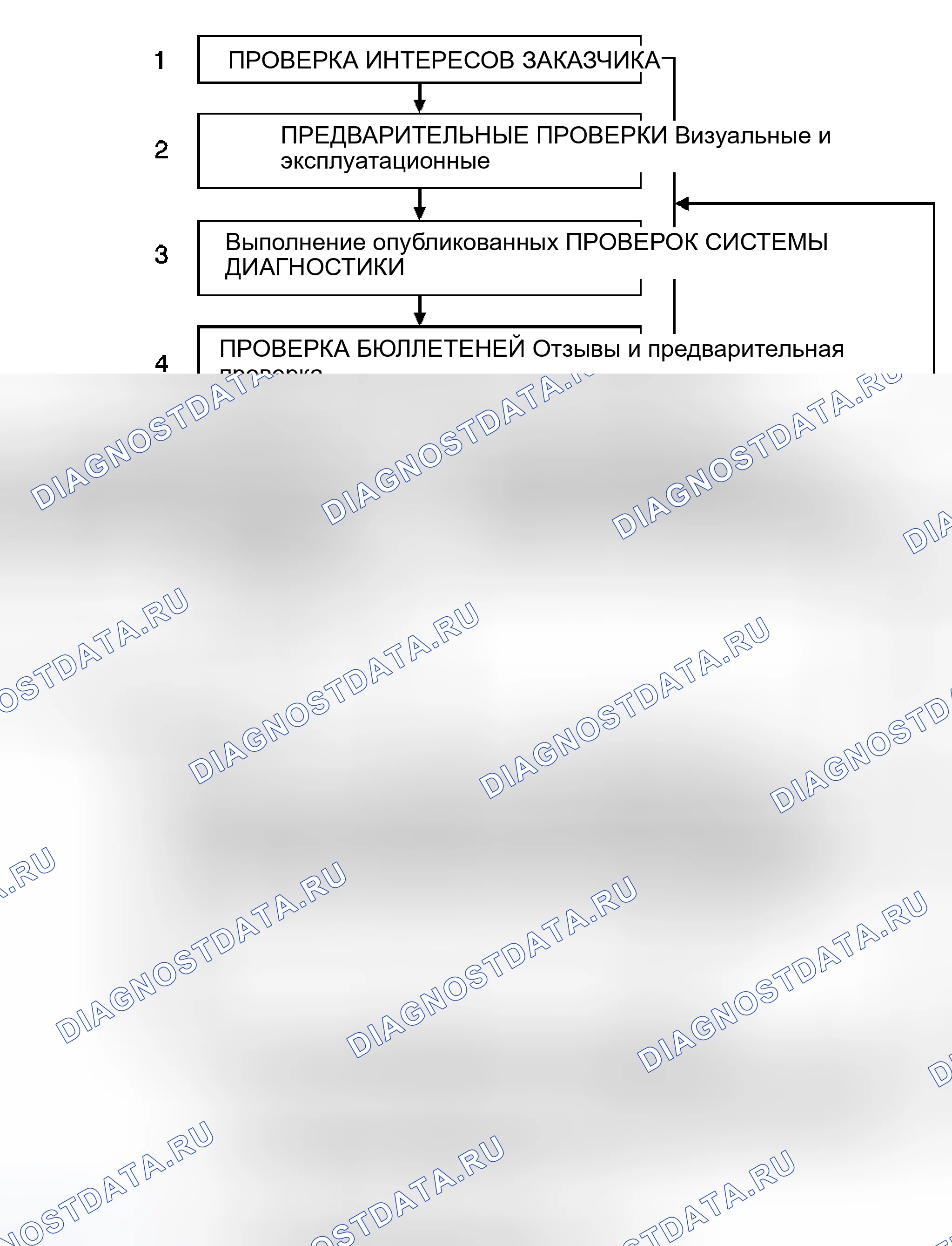 Рис. 1: Диагностика на основе стратегии. Kia Ceed CD рестайлинг