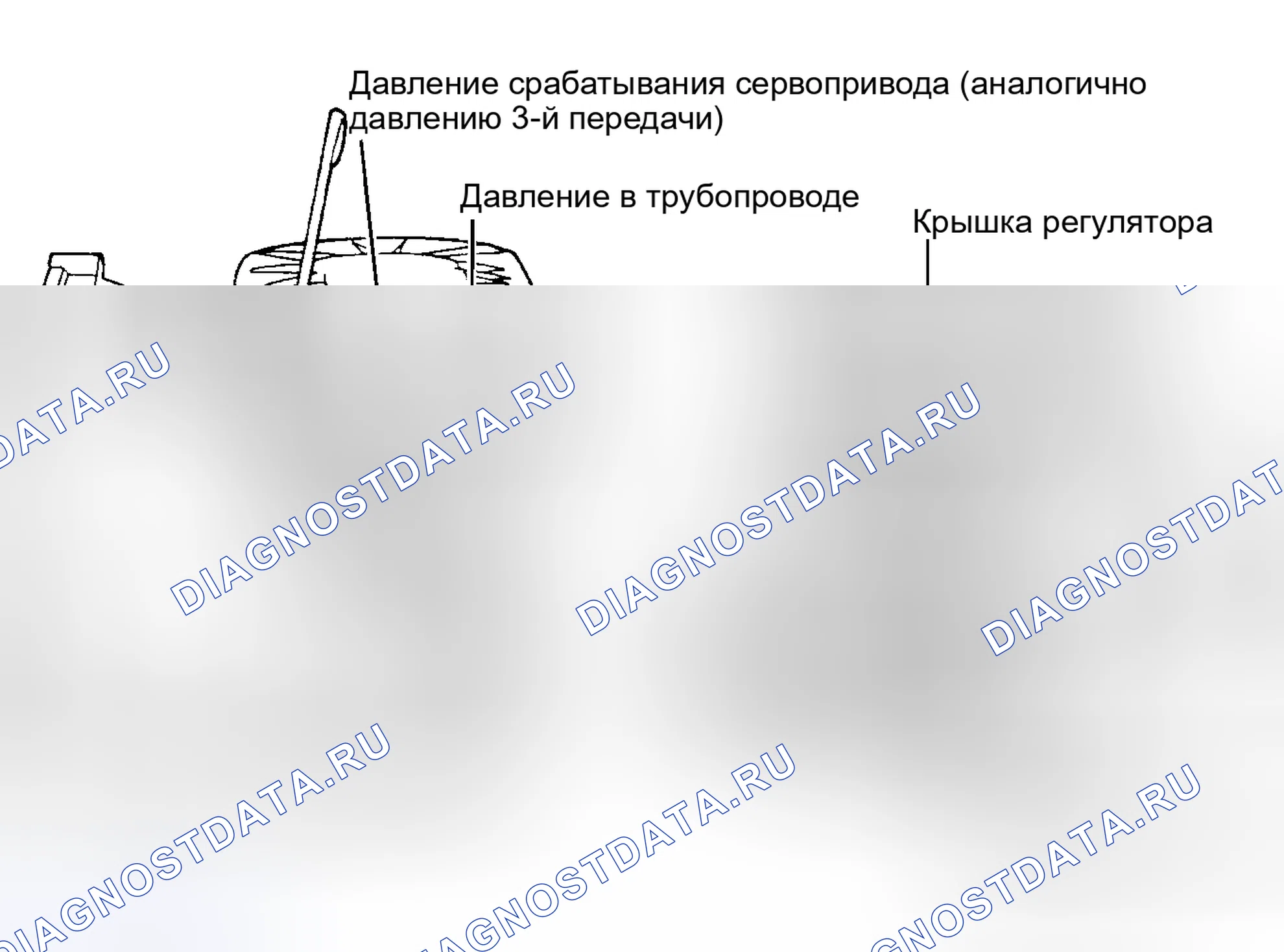 Рис. 2. Ford Tempo I
