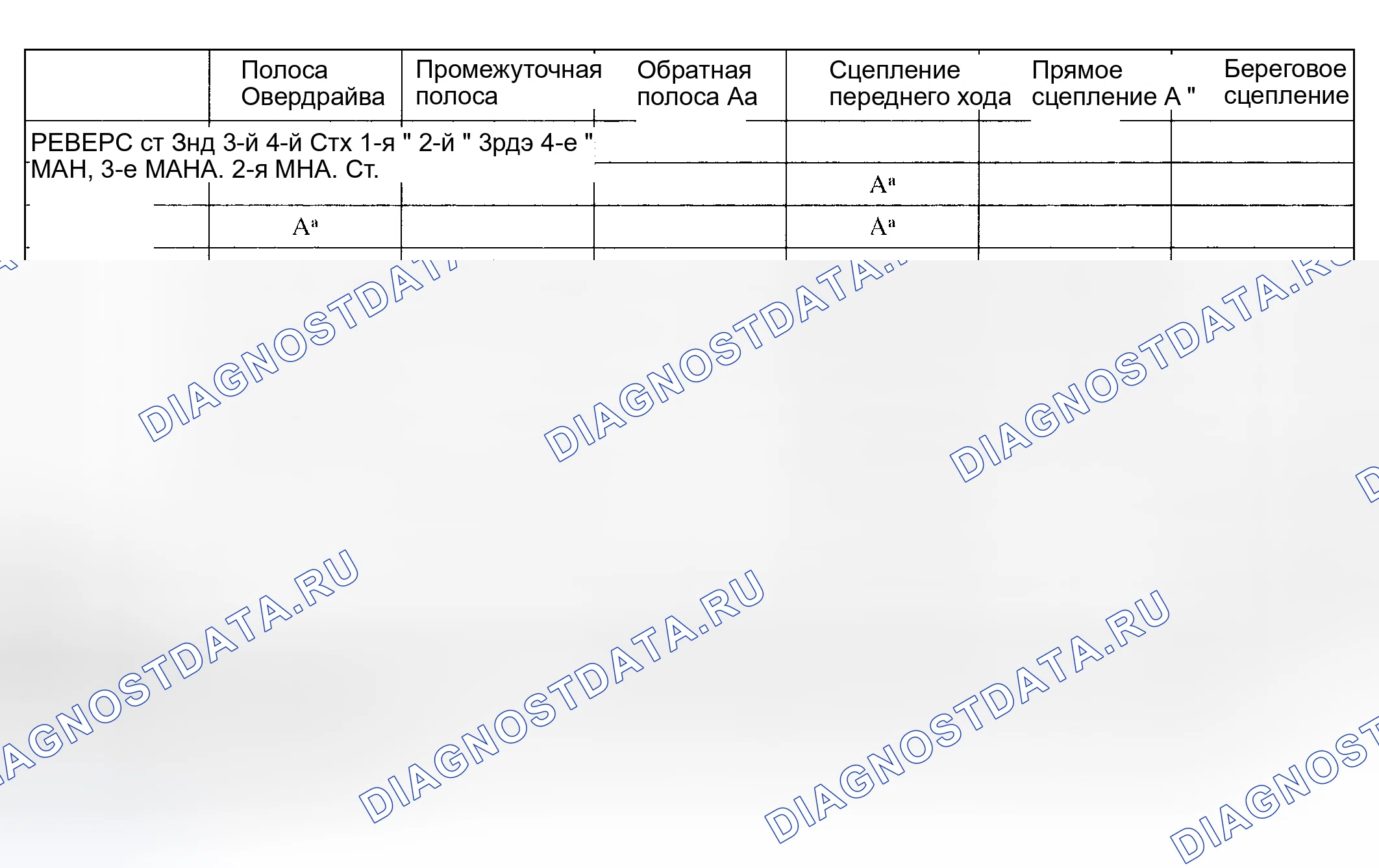 Рис. 9: Таблица А применения бандажа и сцепления. Hyundai ix20 I рестайлинг