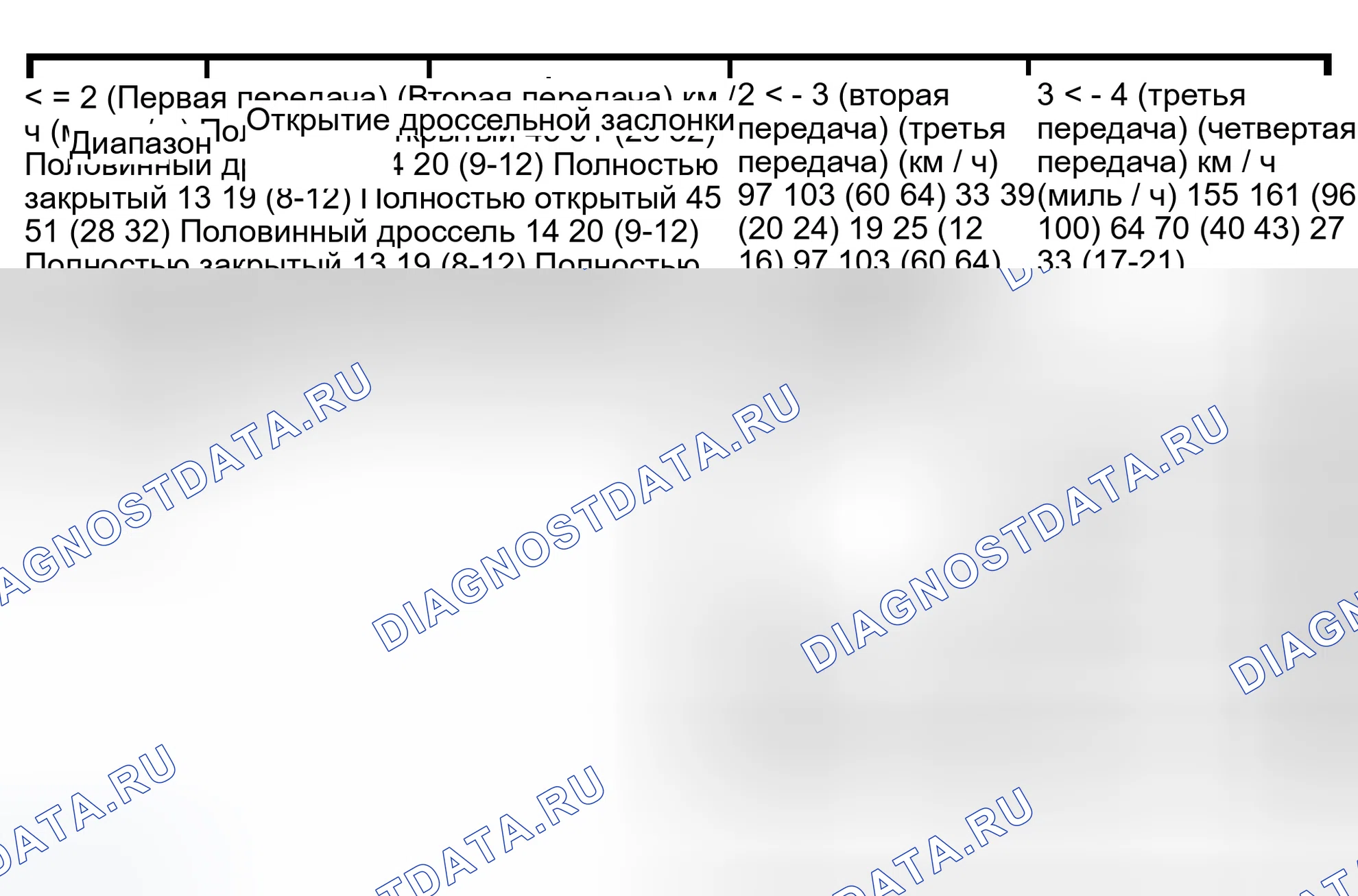Рис. 124: Переключение на более низкую передачу. Isuzu Axiom I