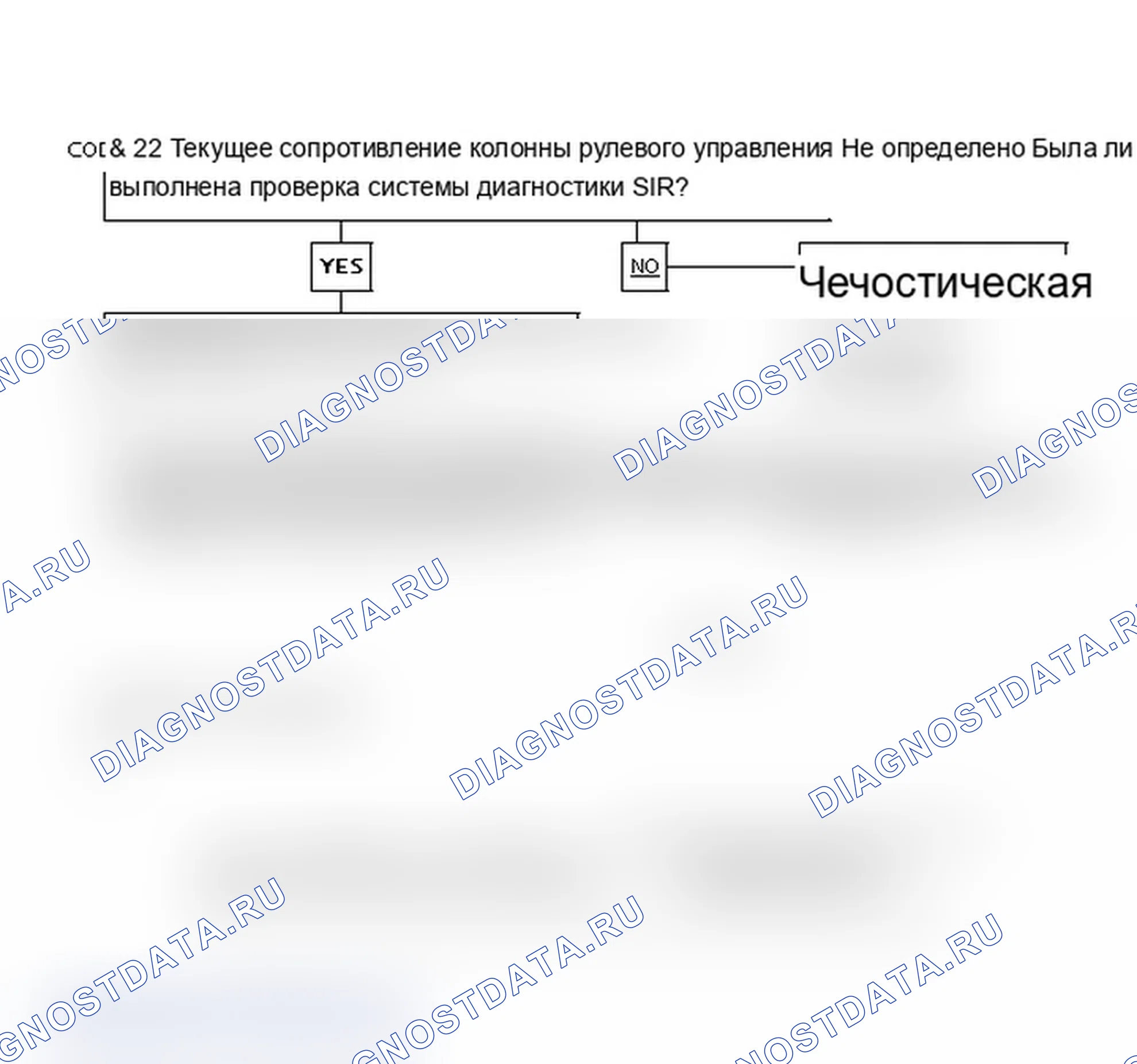 Рис. 28: КОД 21 и 22 - Ток, сопротивление рулевой колонки не определено. Isuzu Impulse II