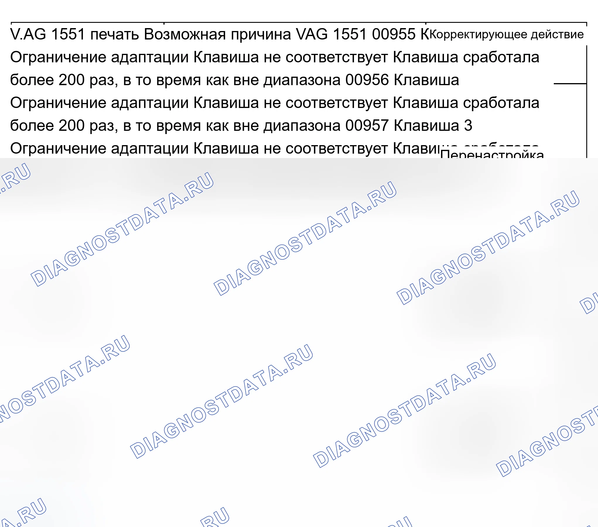 Рис. 29: Таблица диагностических кодов неисправностей (расшифровка кода ошибки). Audi A8 D3