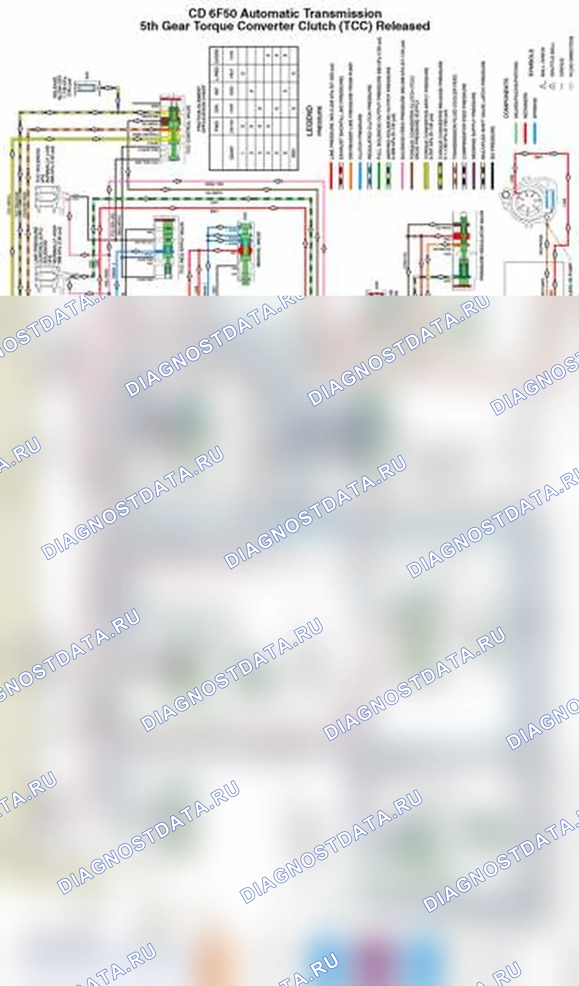 Рис. 65. Ford Edge I