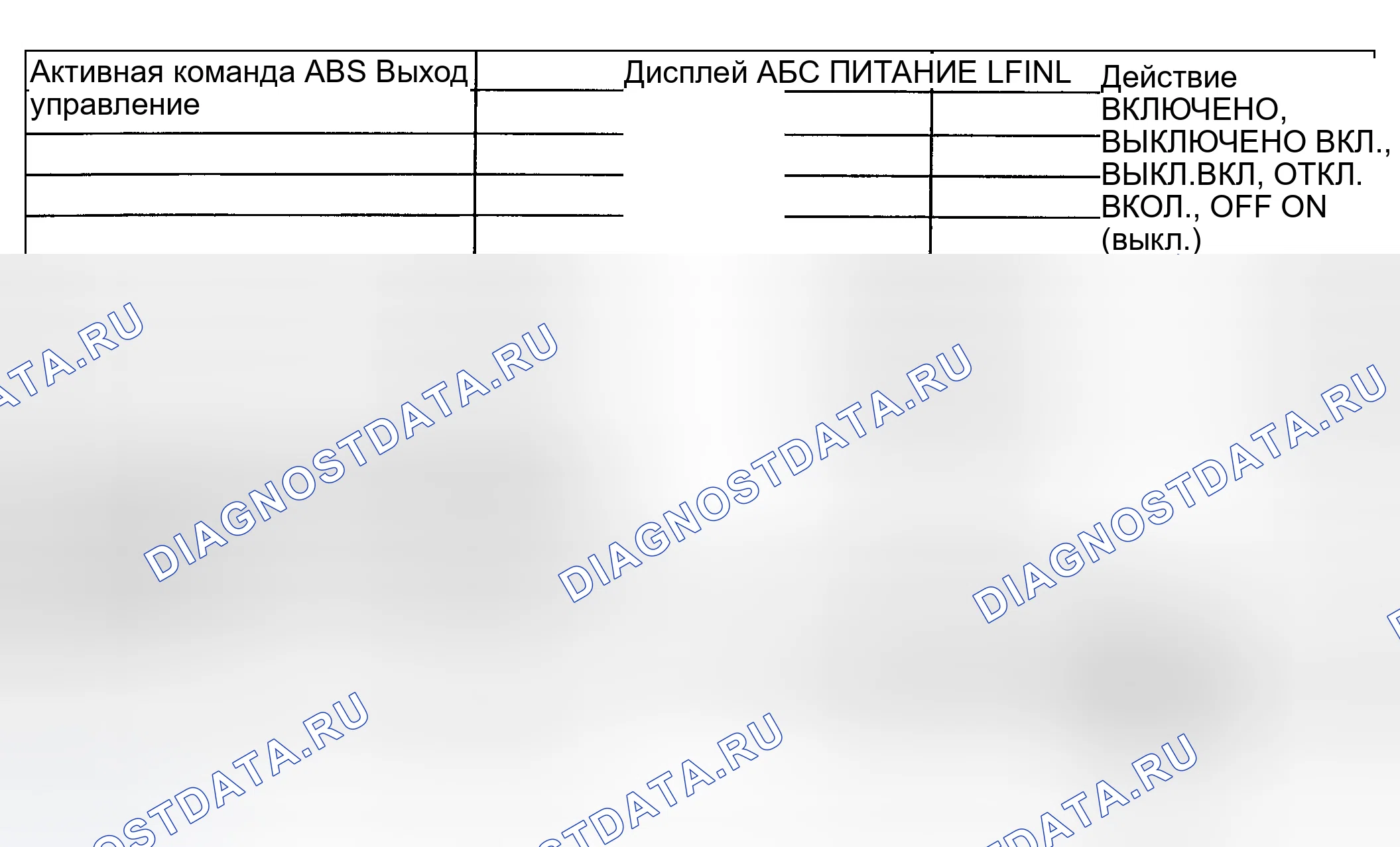 Рис. 3: Индекс активной команды модуля управления ABS. Hyundai Pony I
